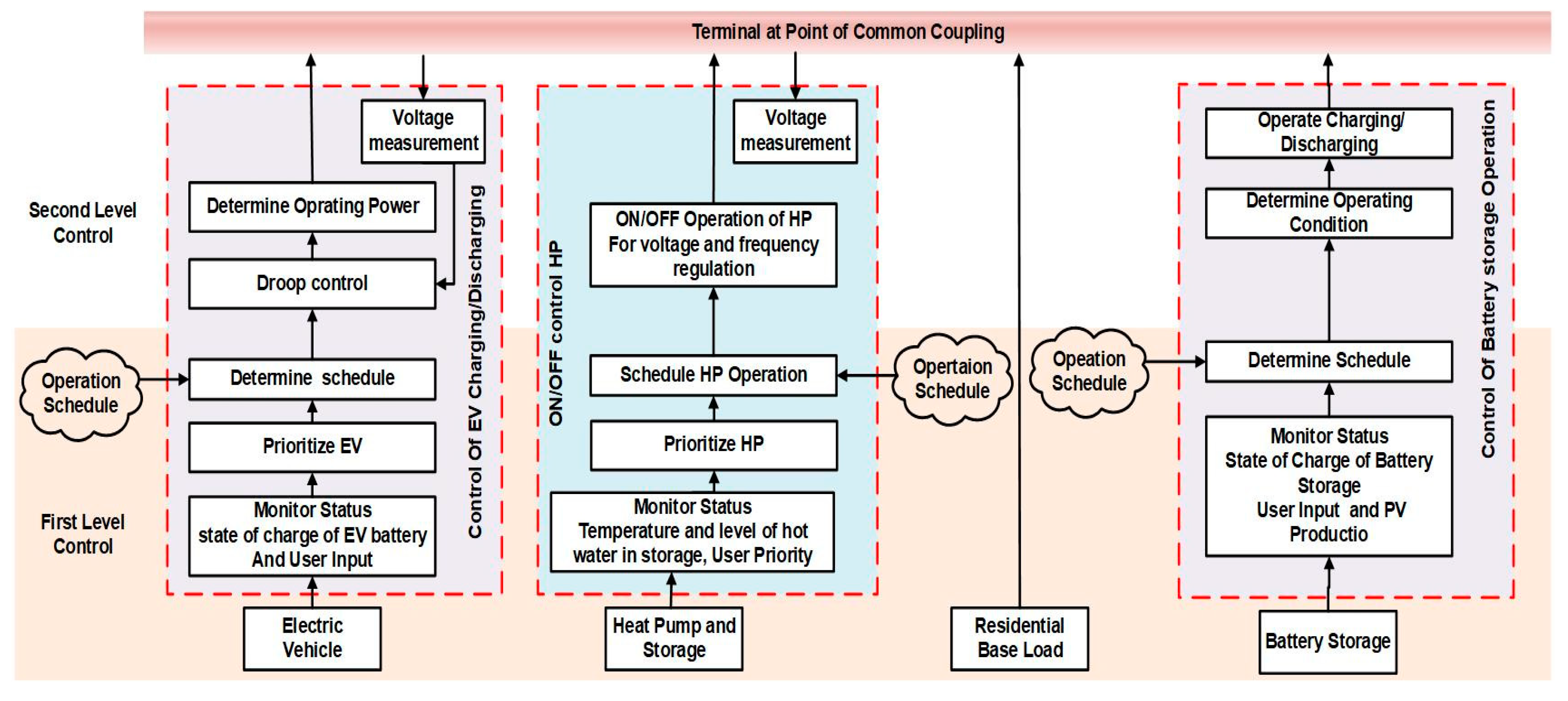 Energies 17 02986 g001