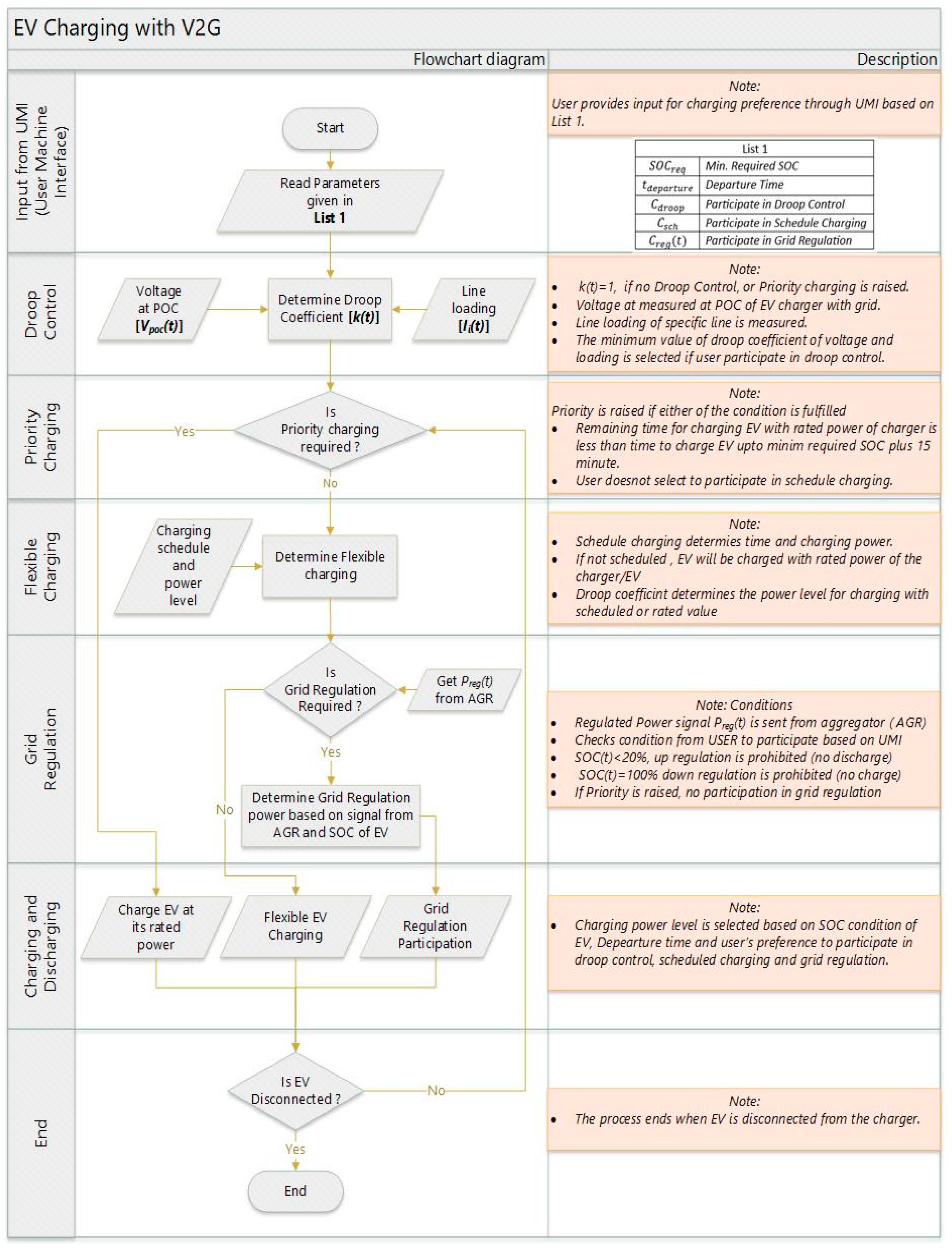 Energies 17 02986 g002
