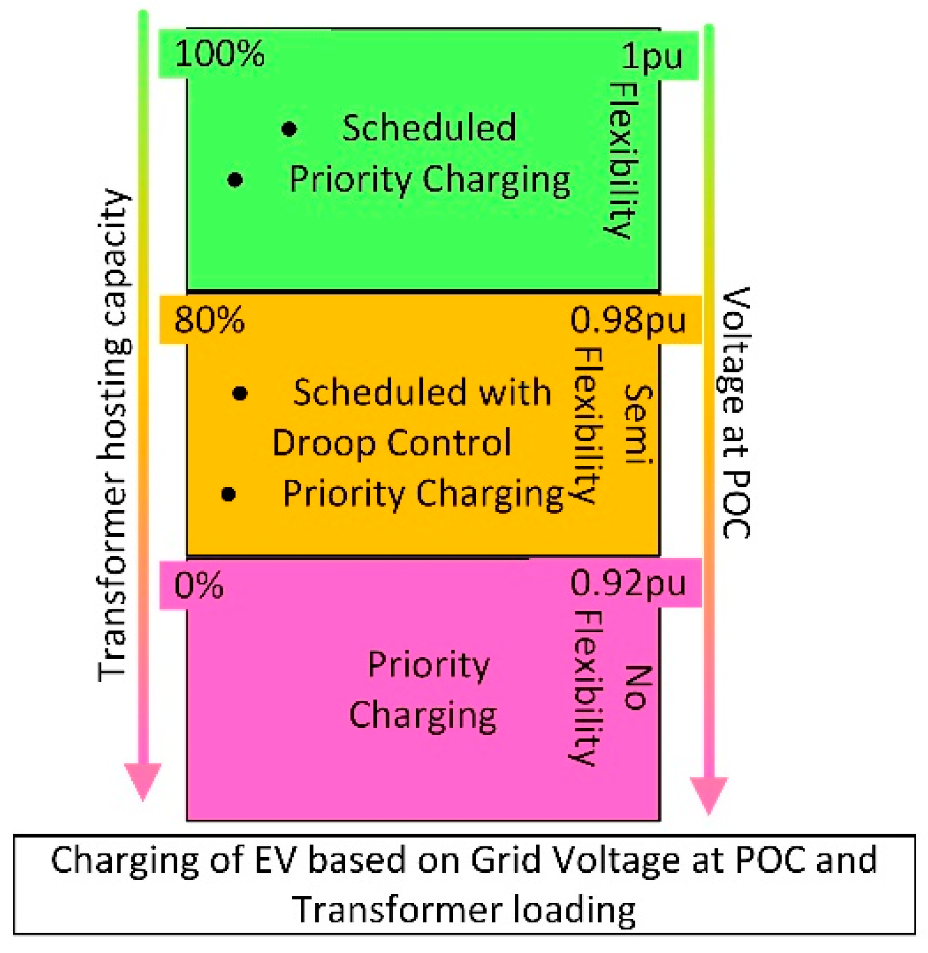 Energies 17 02986 g003