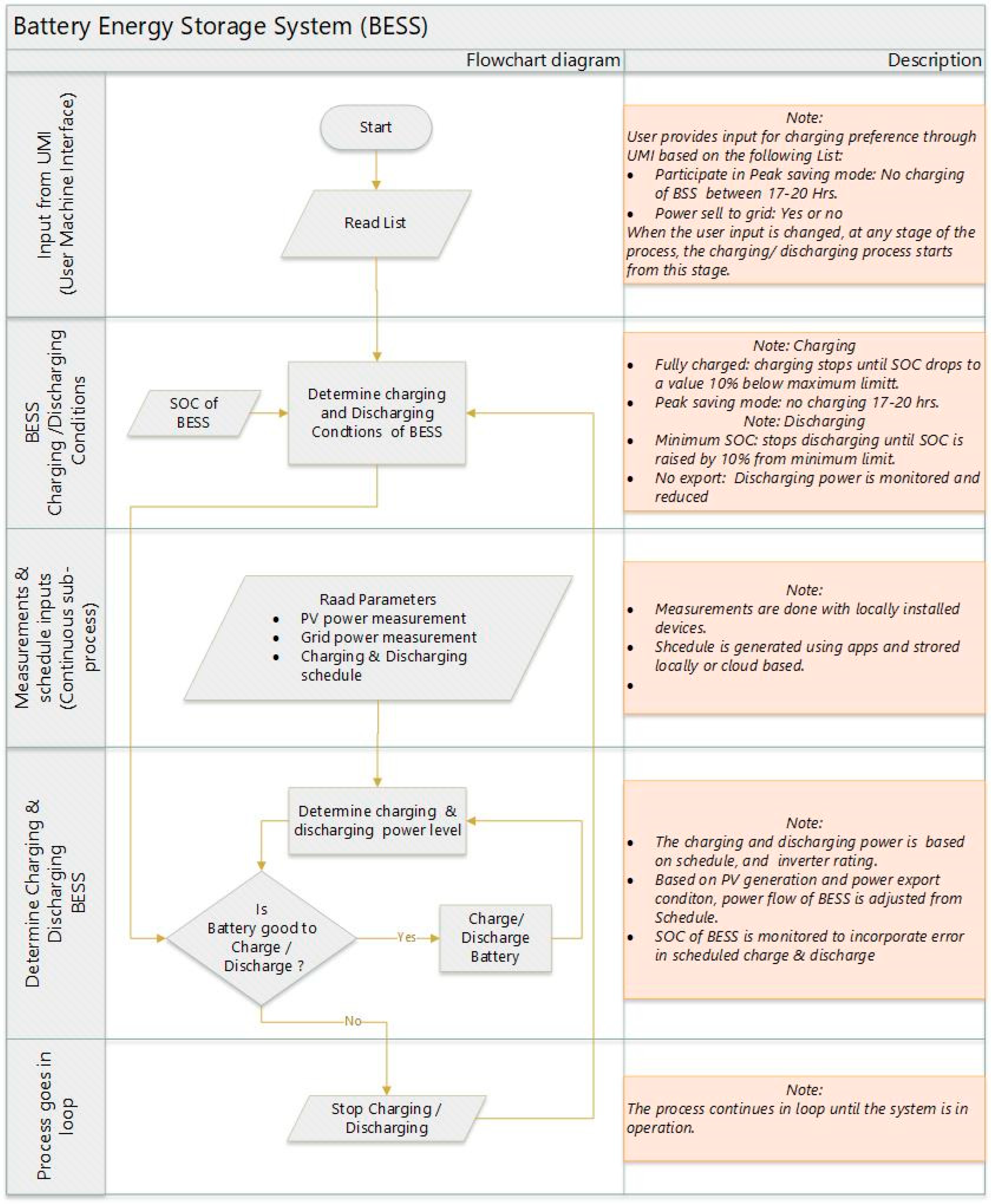 Energies 17 02986 g005