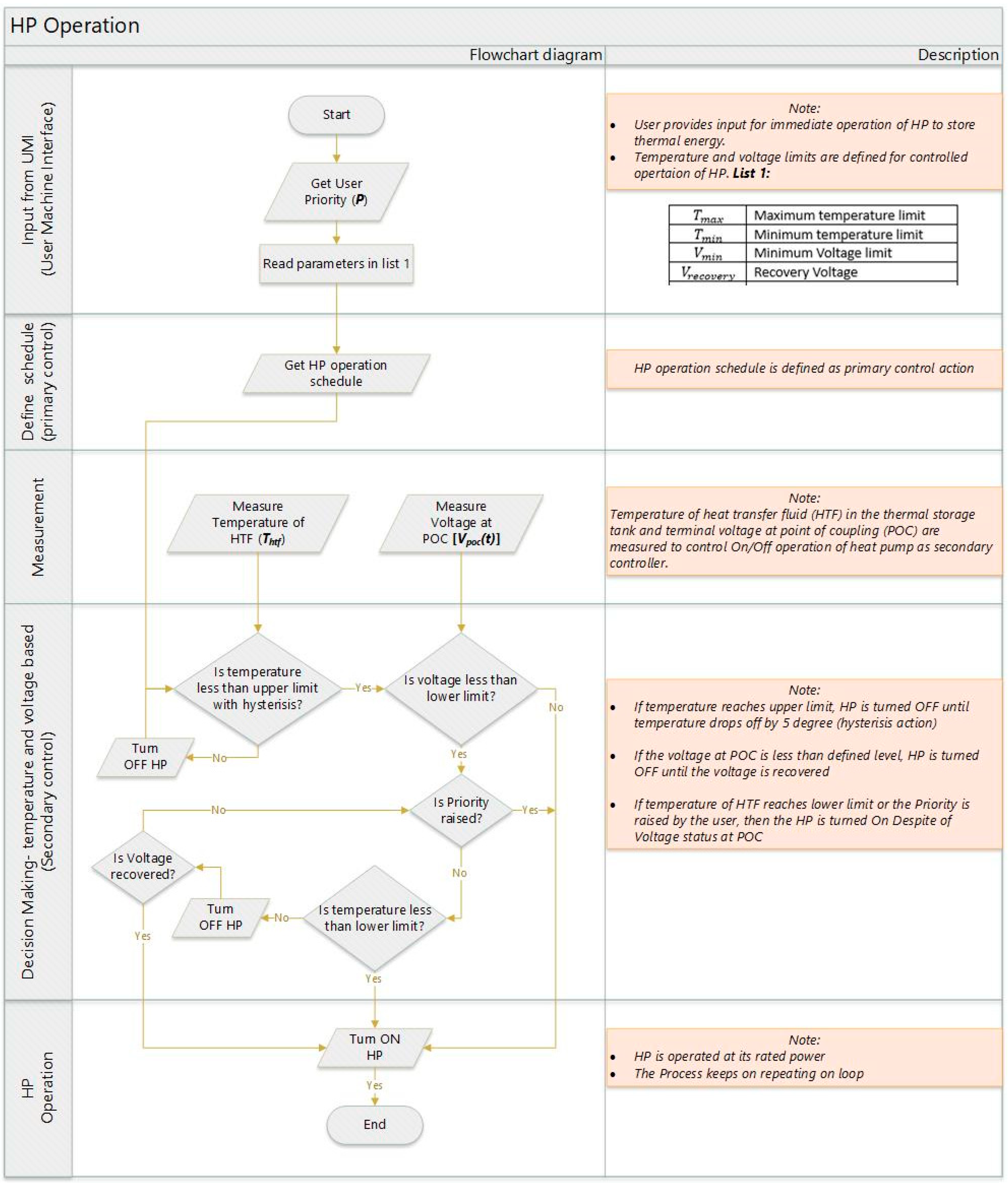 Energies 17 02986 g007