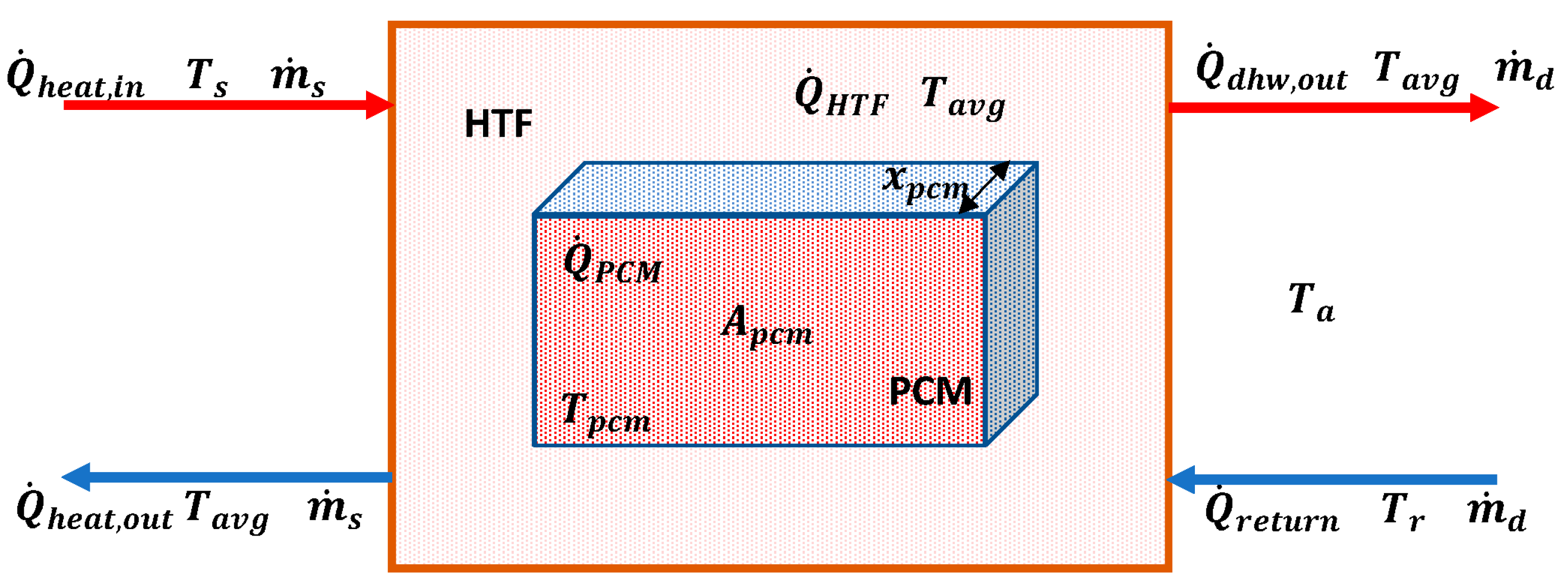 Energies 17 02986 g008