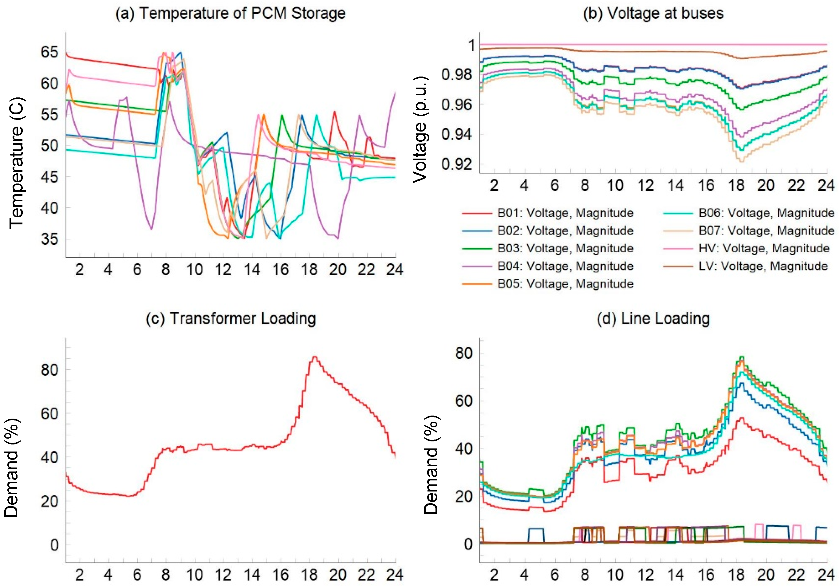 Energies 17 02986 g011