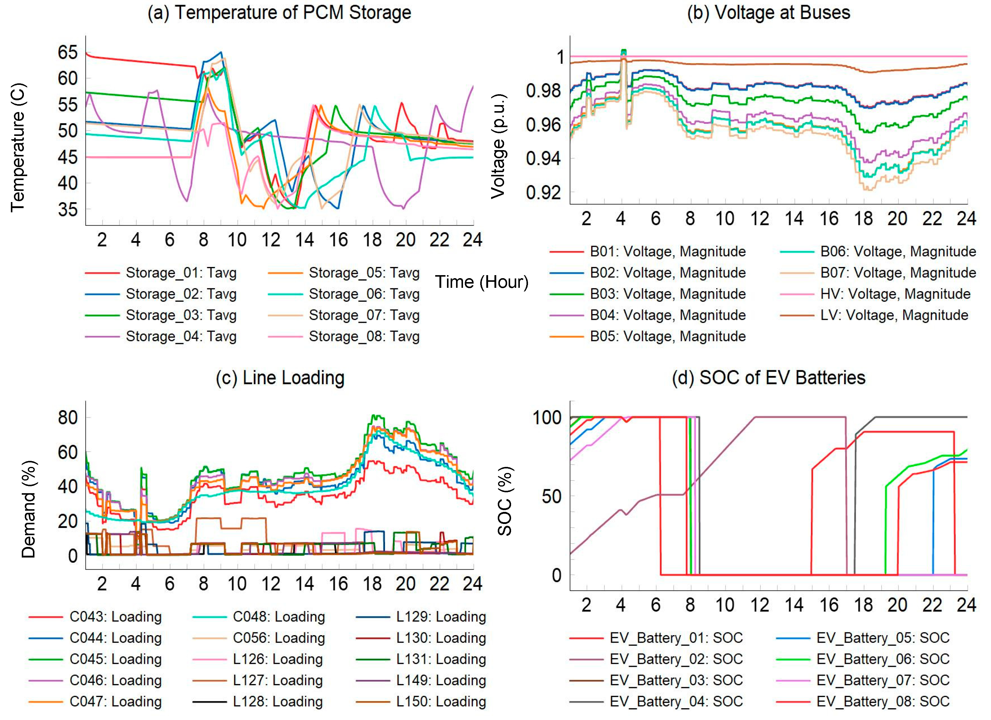 Energies 17 02986 g012