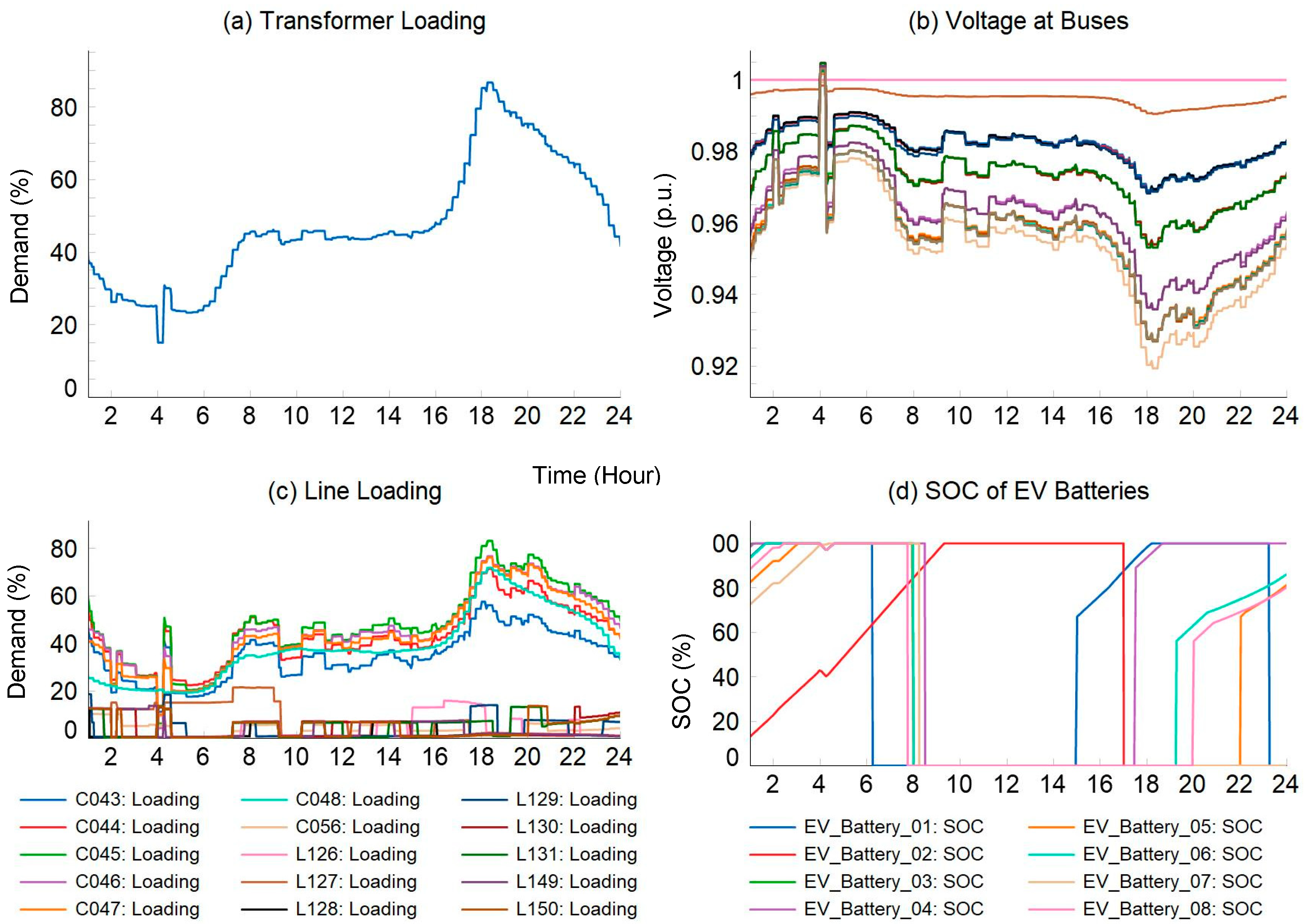 Energies 17 02986 g014
