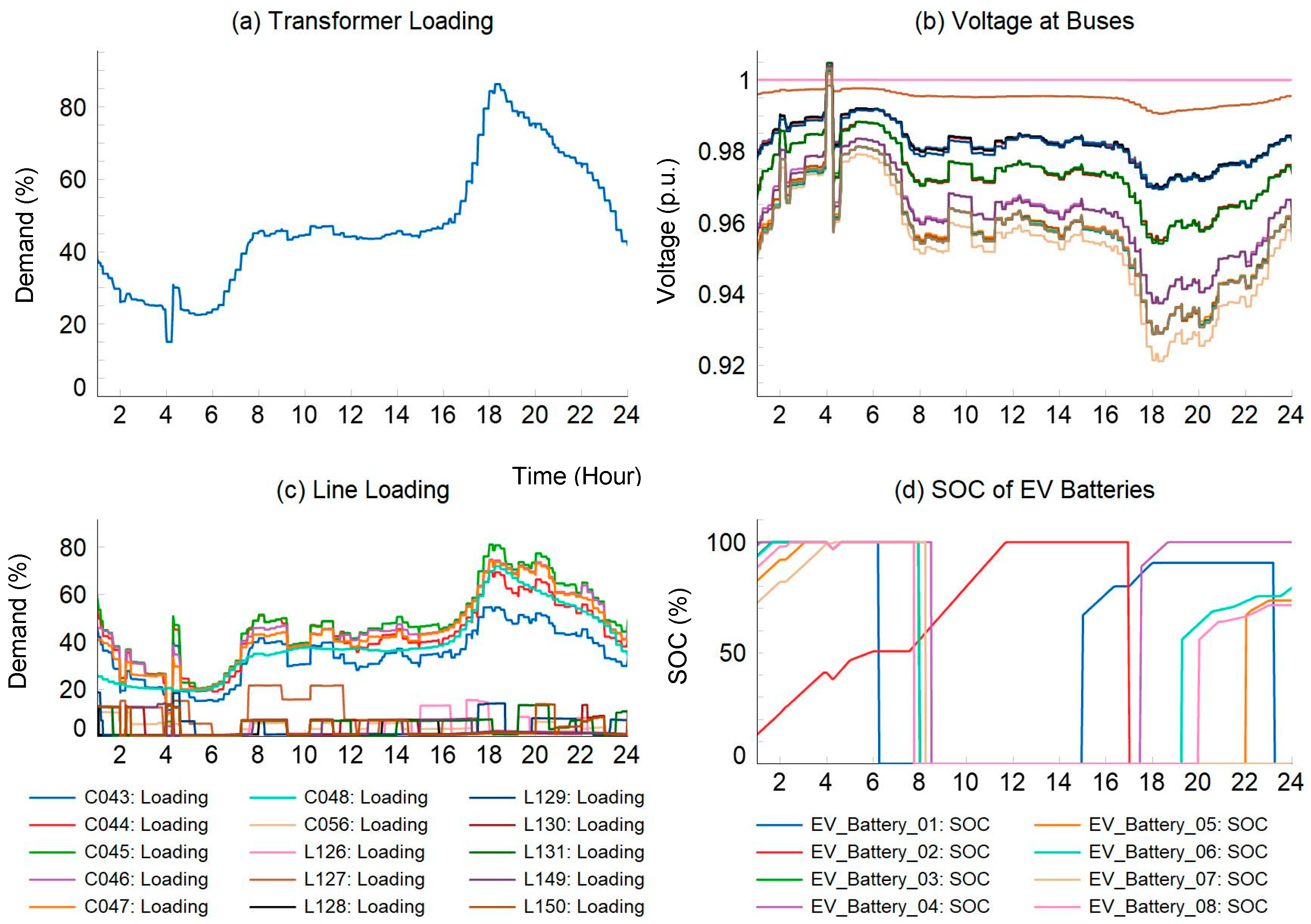 Energies 17 02986 g015