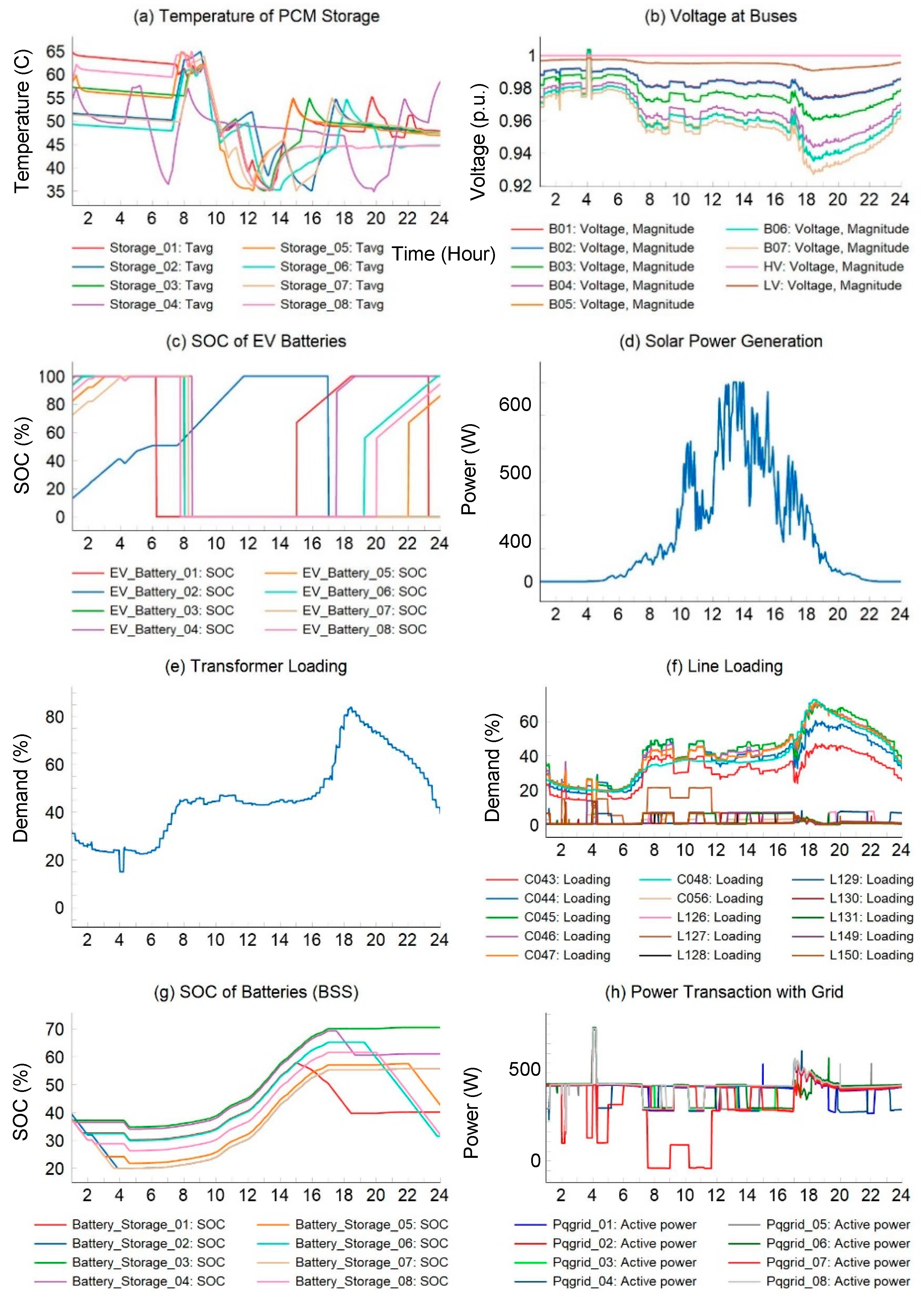 Energies 17 02986 g016