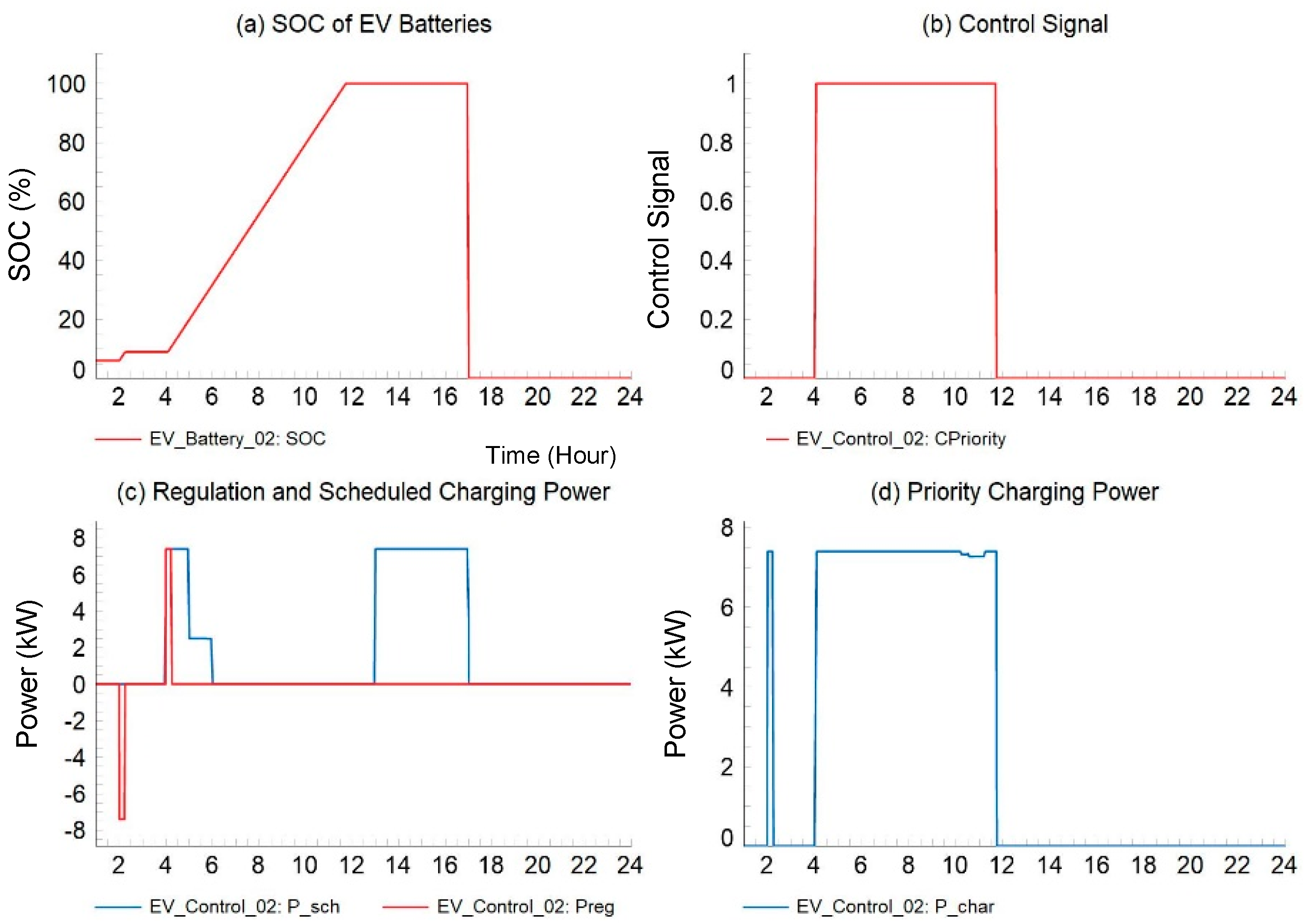 Energies 17 02986 g017