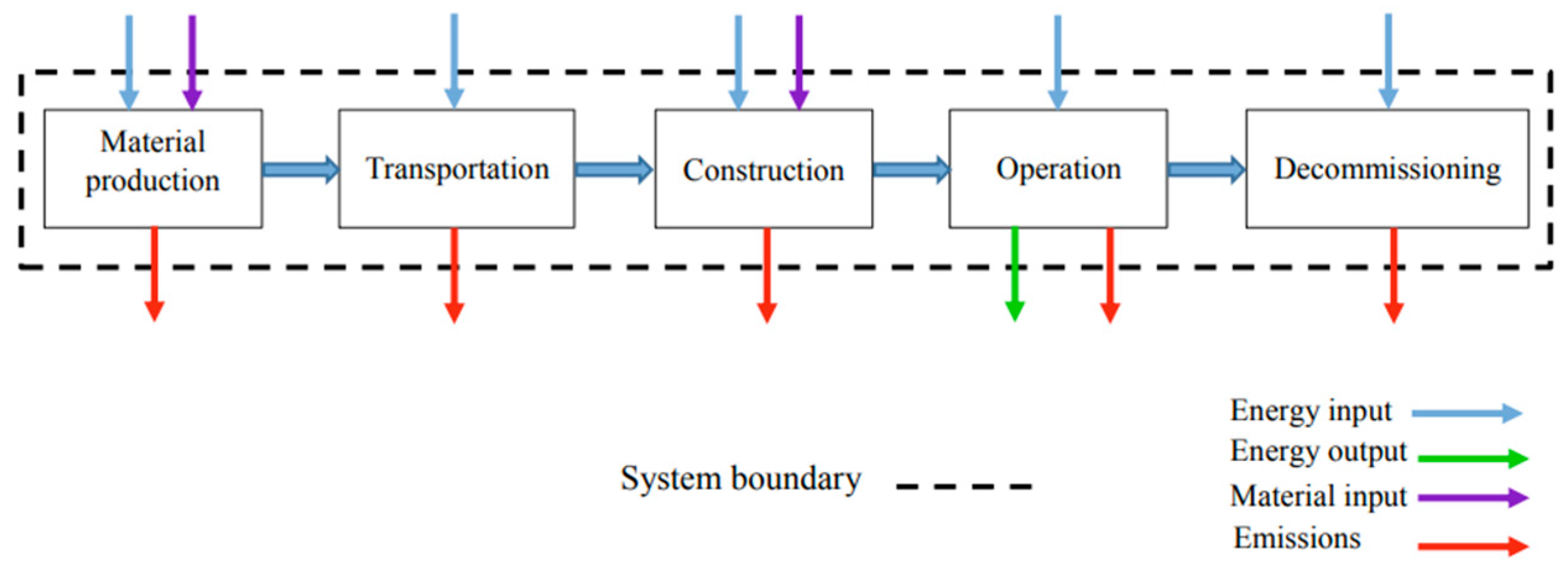 Energies 17 02987 g002
