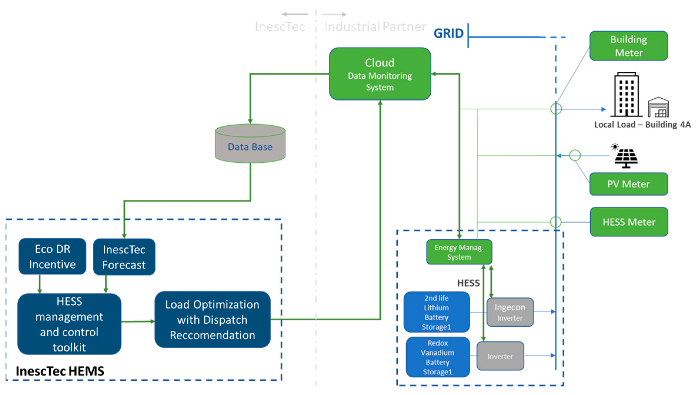 Energies 17 02987 g005