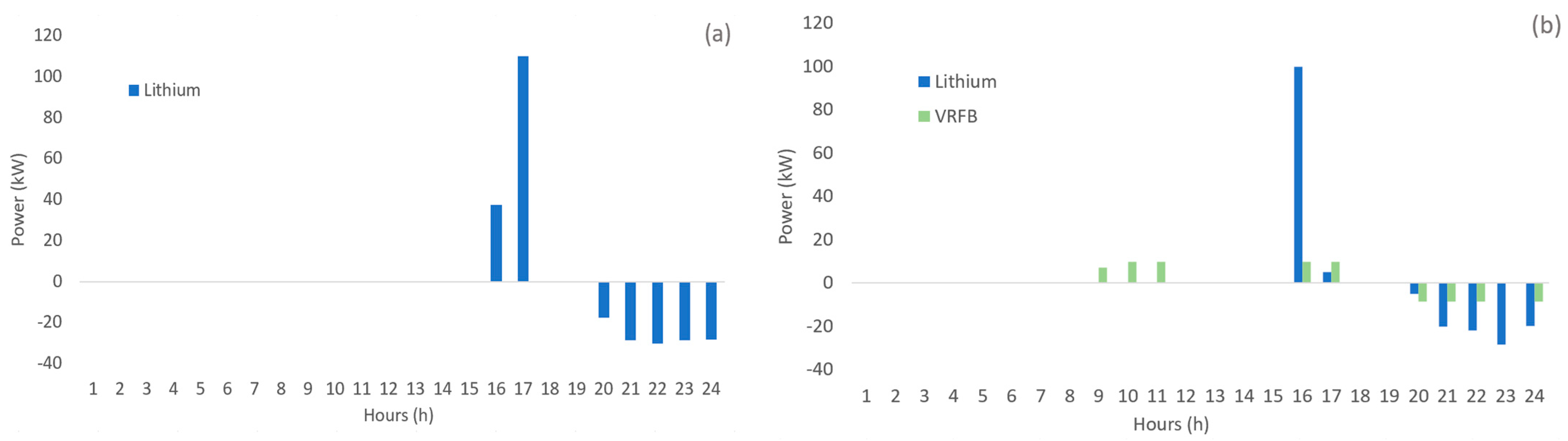Energies 17 02987 g006