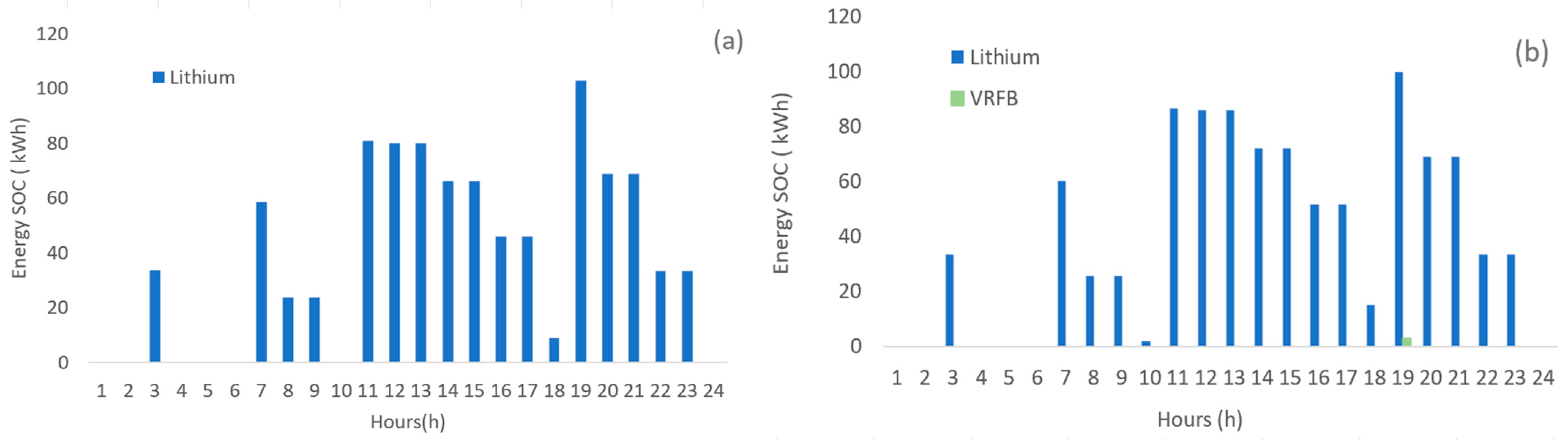 Energies 17 02987 g010