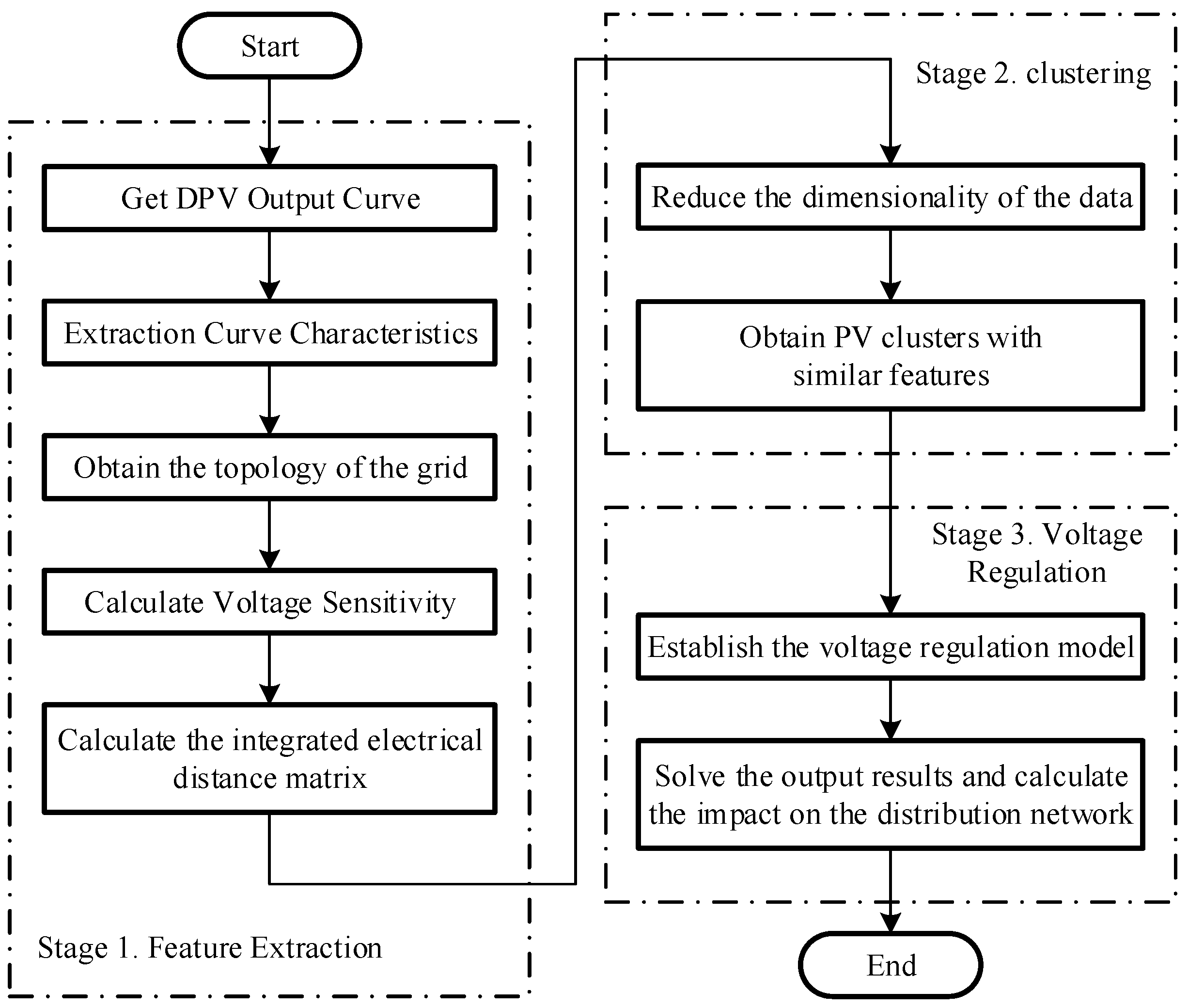 Energies 17 02990 g004