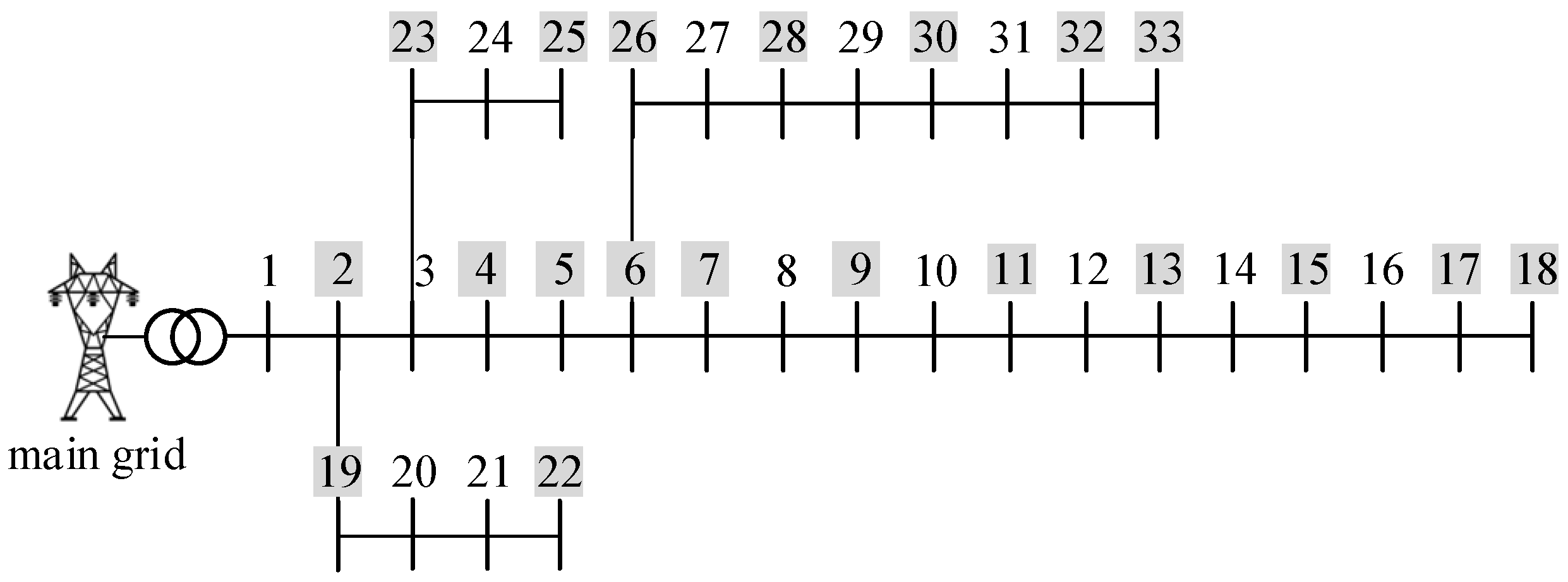 Energies 17 02990 g005