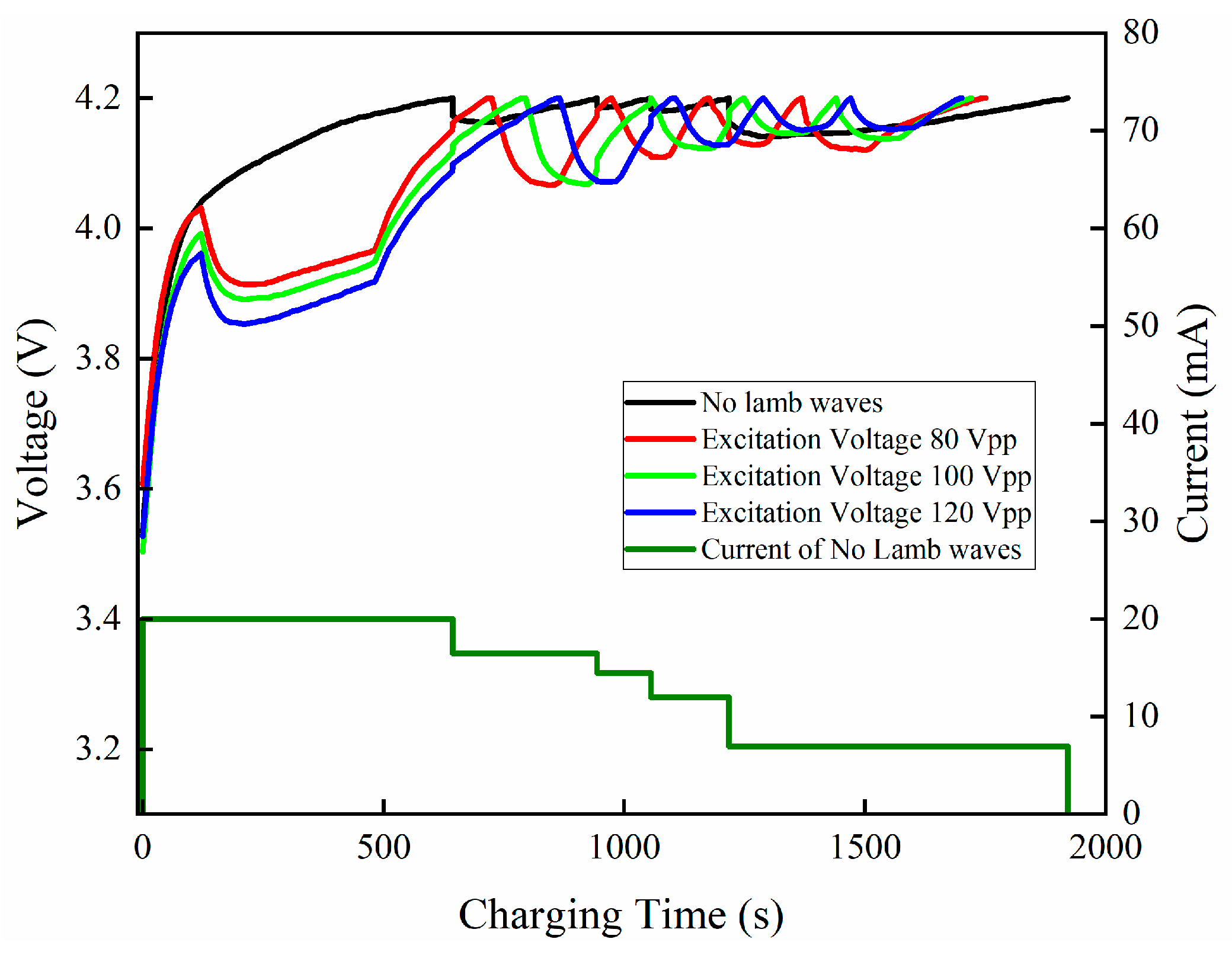 Energies 17 02992 g007