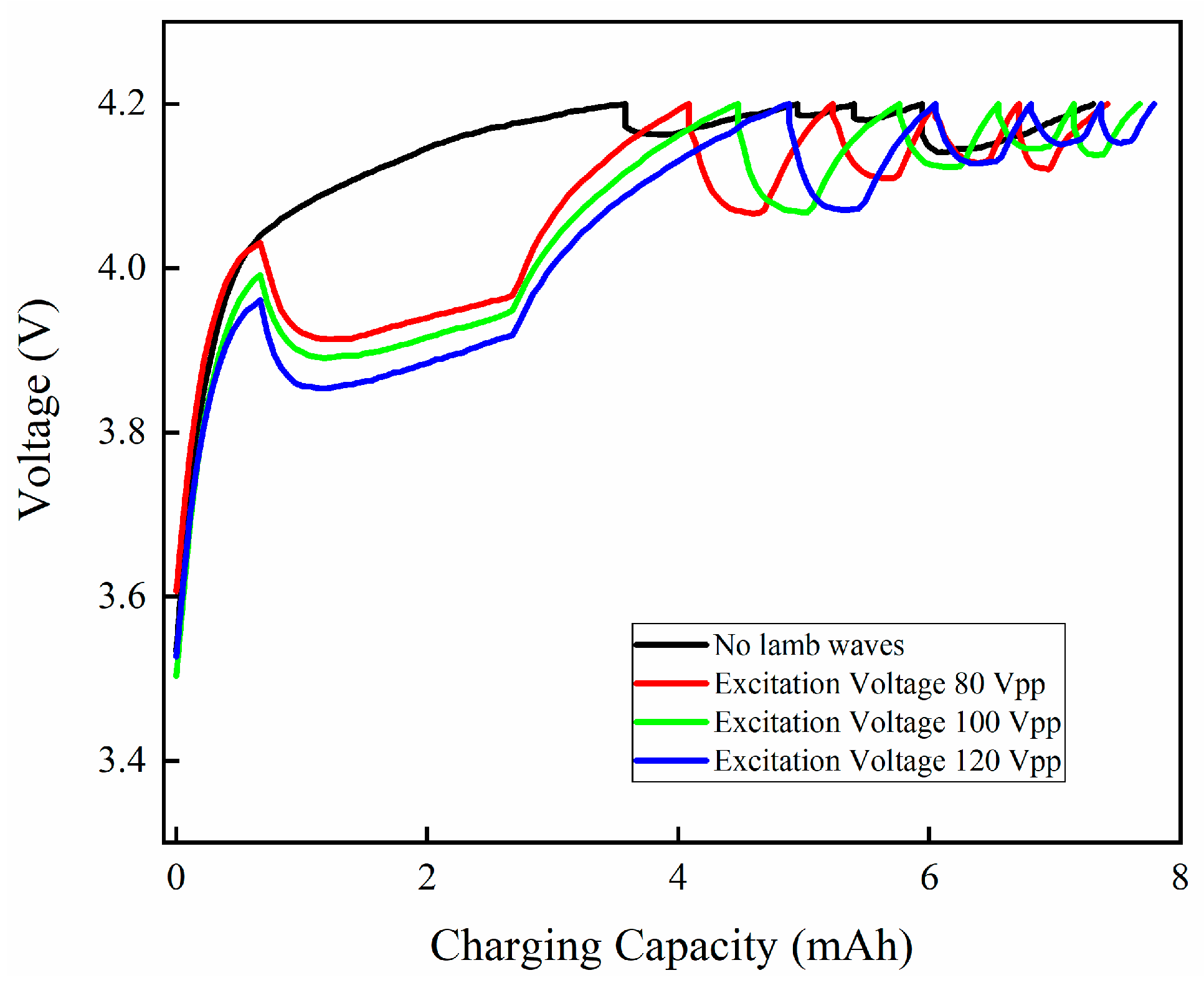 Energies 17 02992 g008