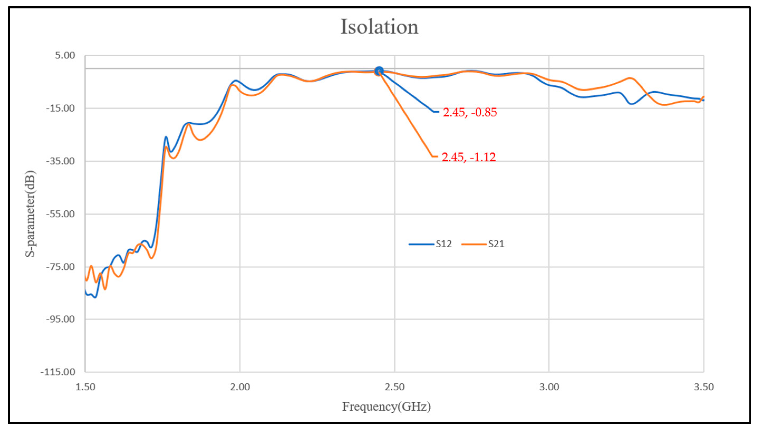 Energies 17 02996 g017