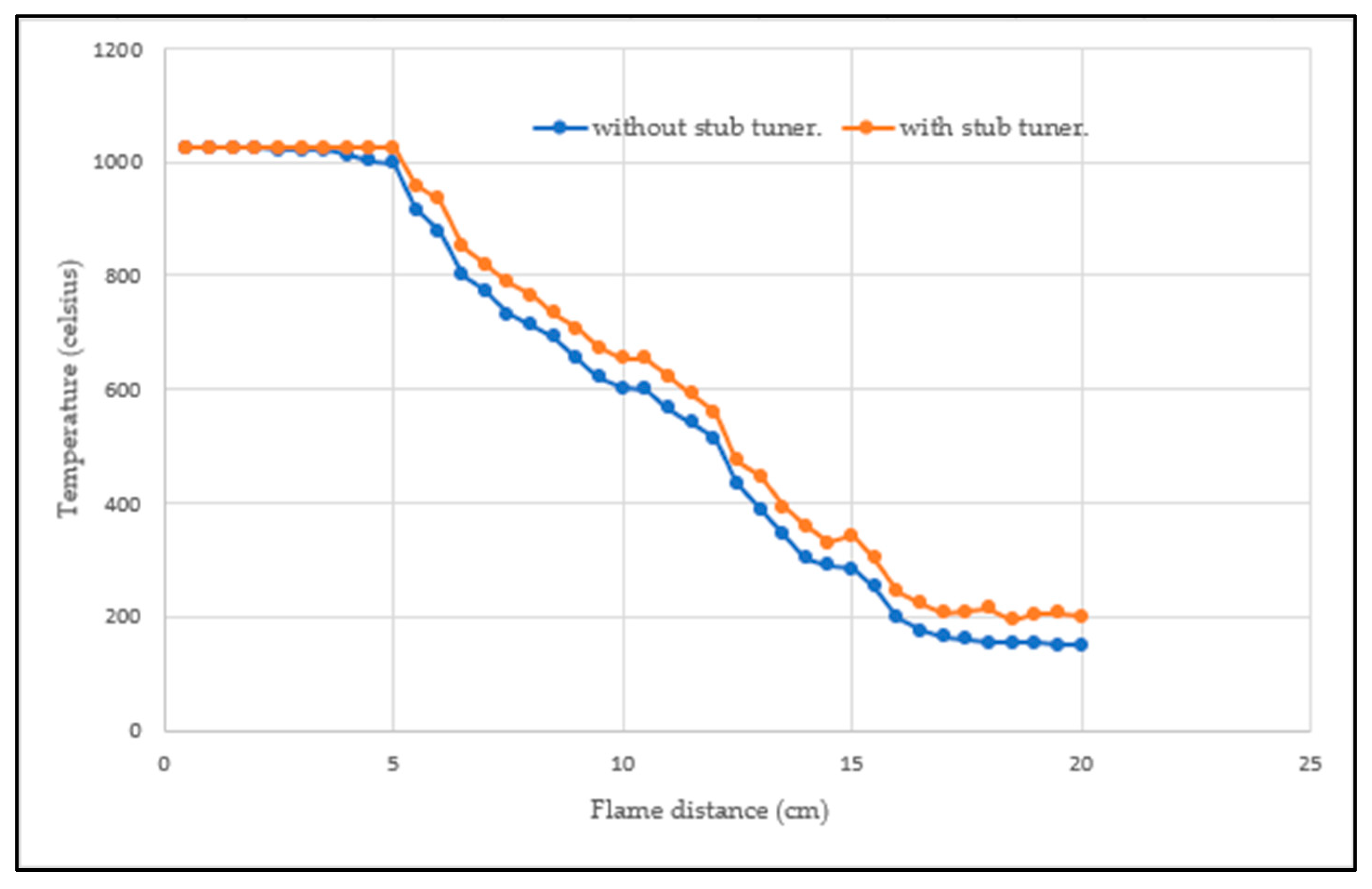 Energies 17 02996 g028