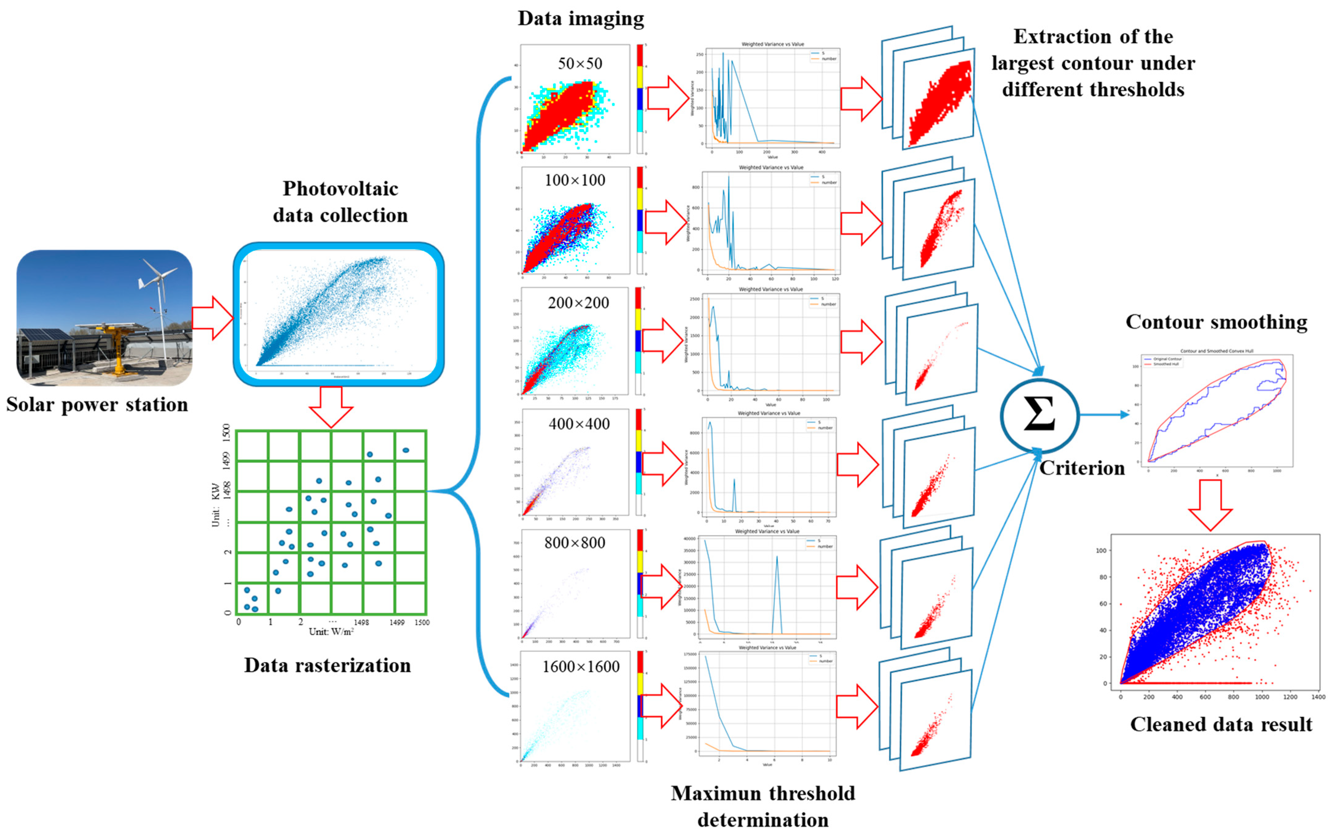 Energies 17 03000 g002