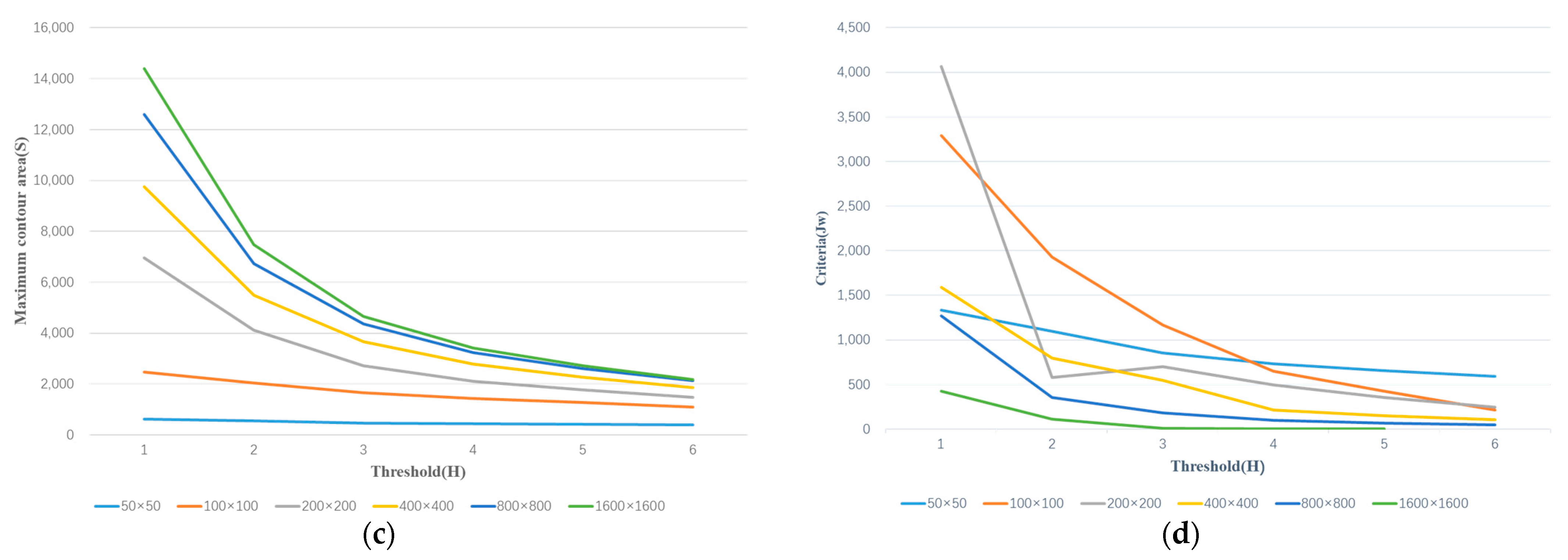 Energies 17 03000 g010b