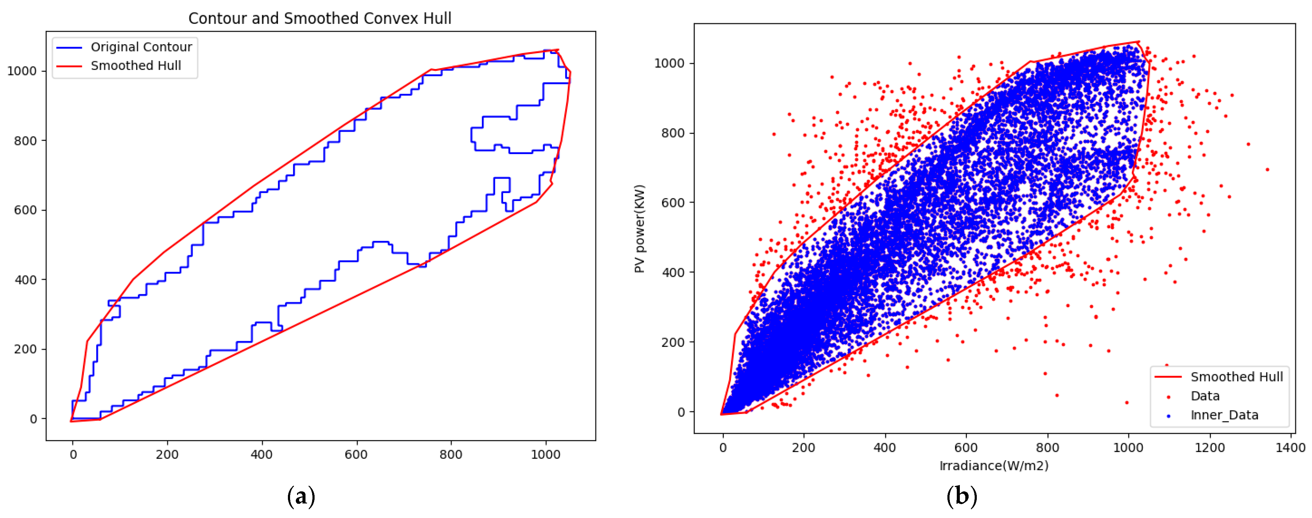 Energies 17 03000 g012