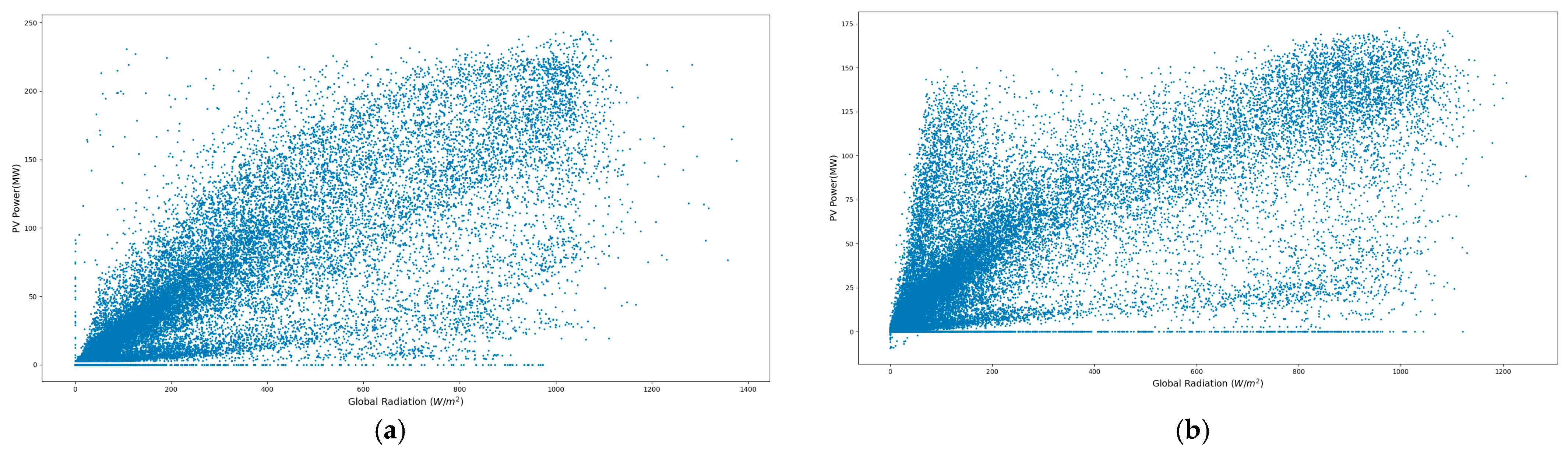 Energies 17 03000 g013