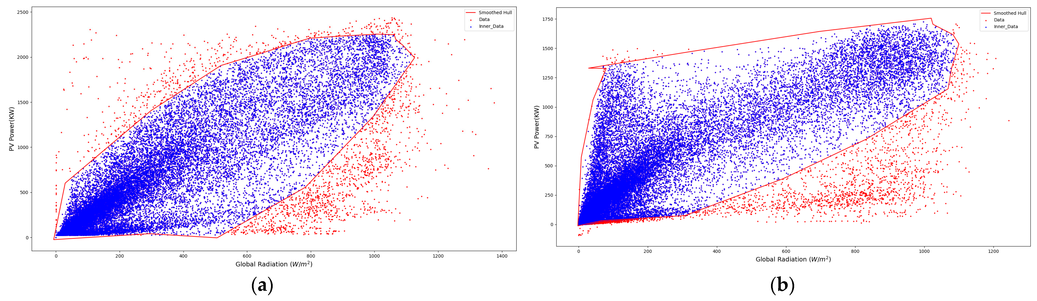 Energies 17 03000 g014