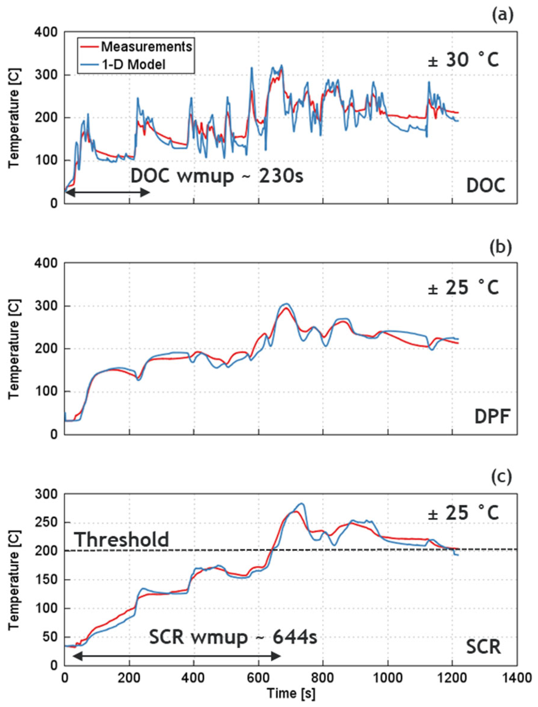 Energies 17 03001 g003