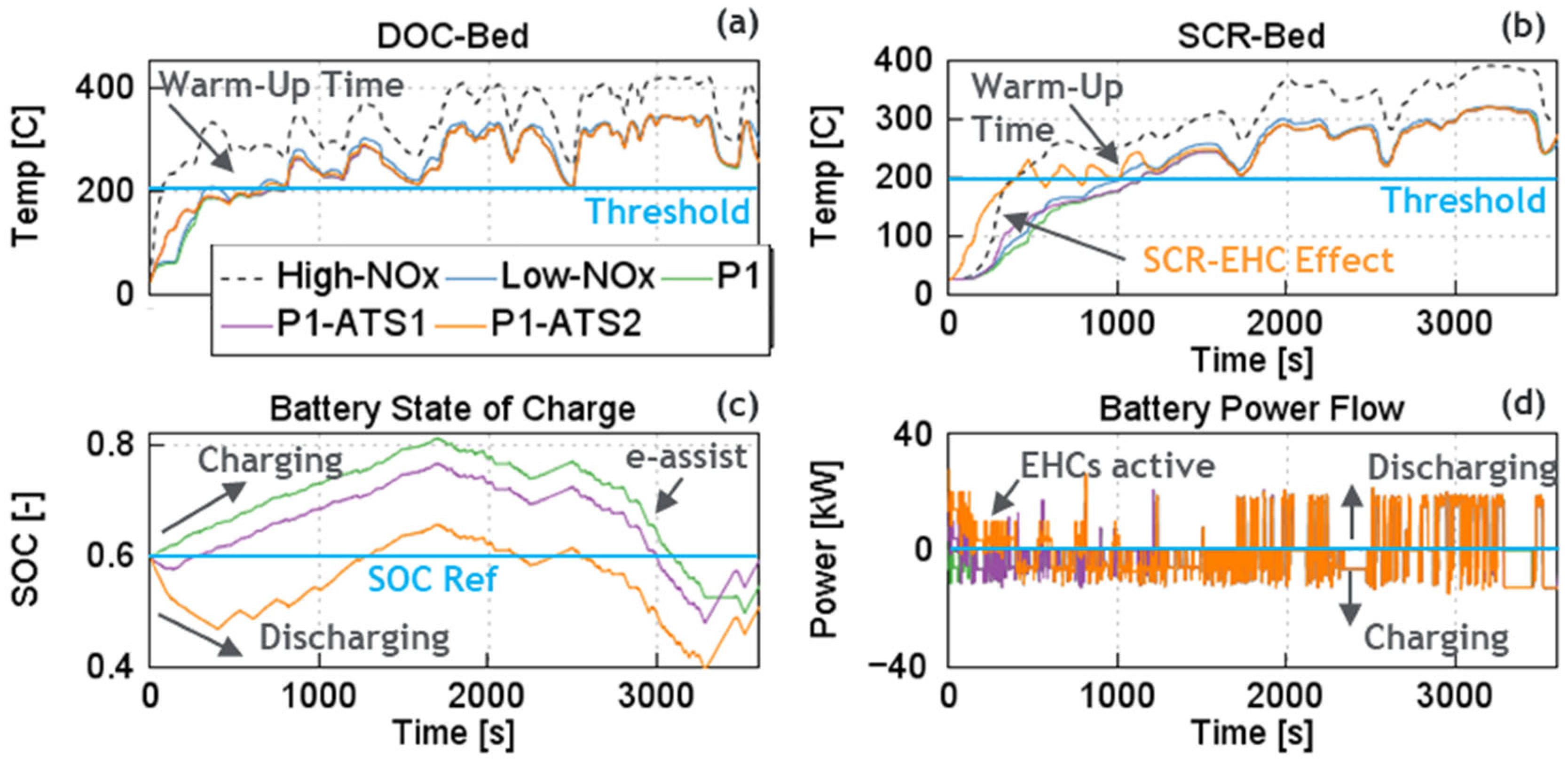 Energies 17 03001 g018