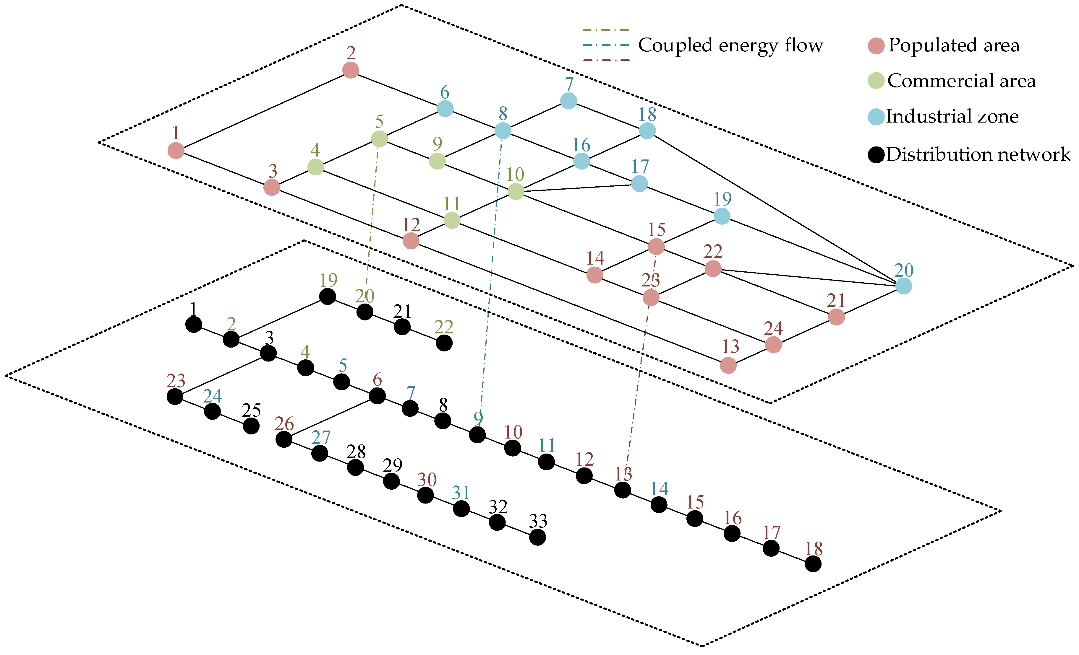Energies 17 03004 g001