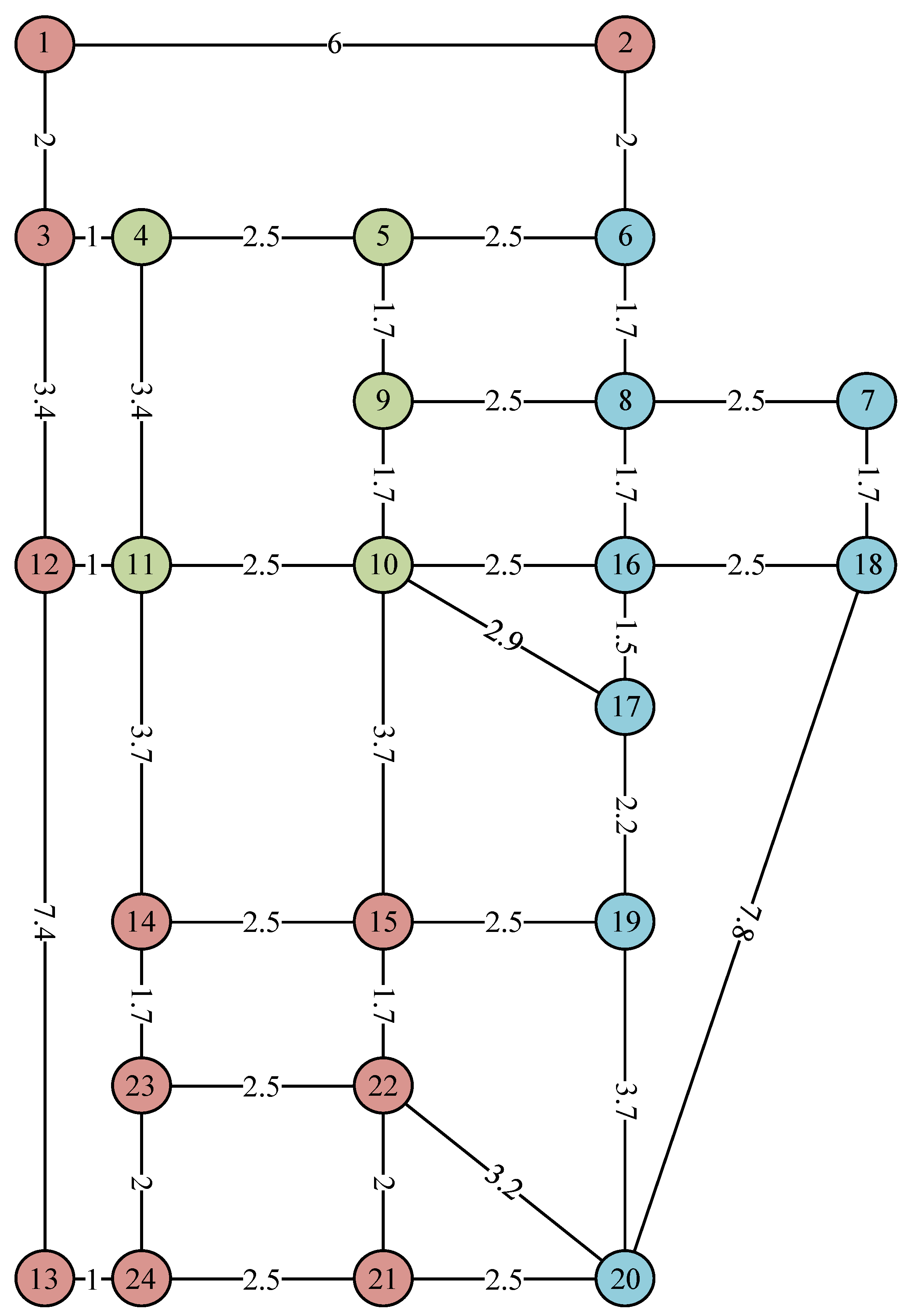 Energies 17 03004 g005