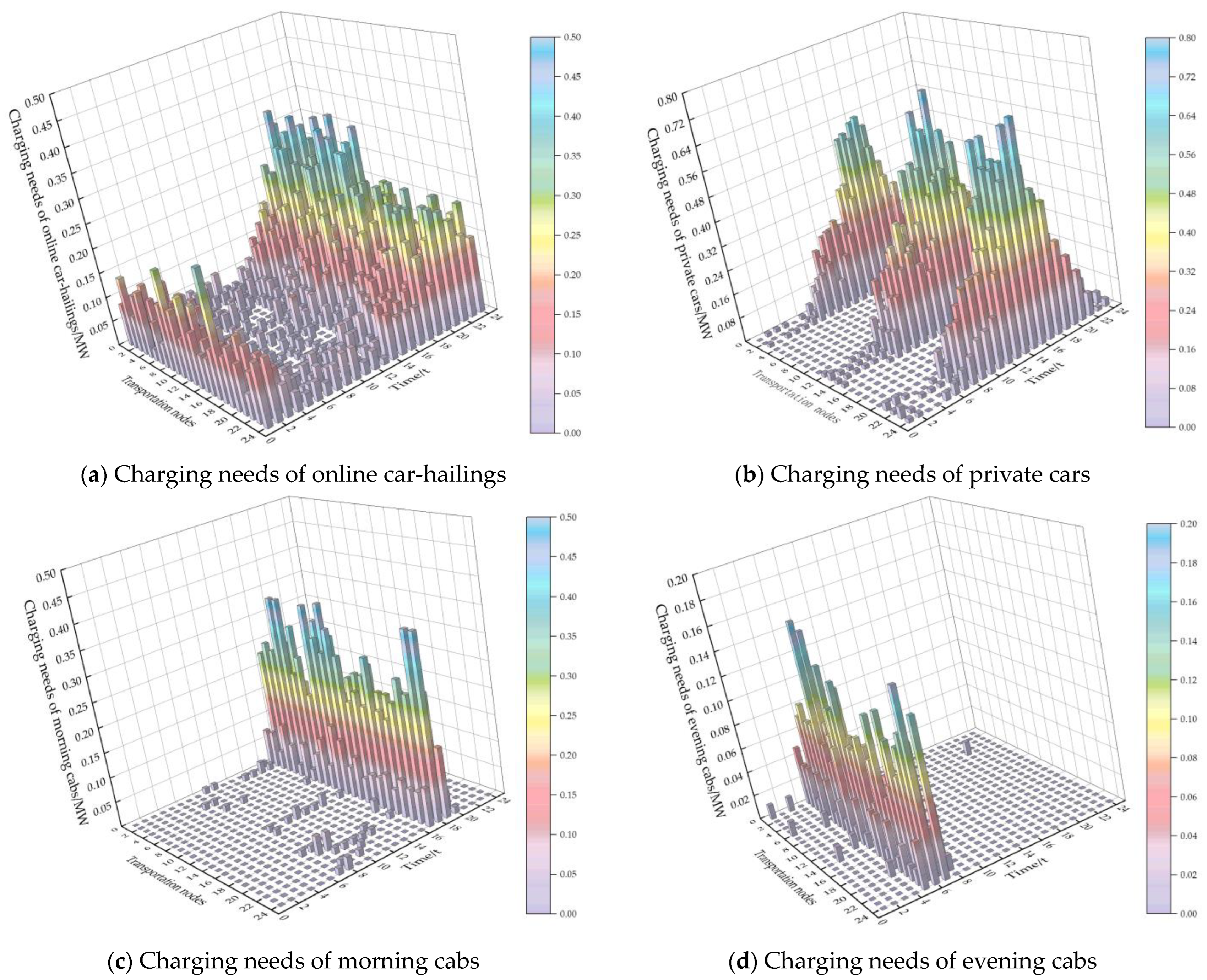 Energies 17 03004 g008