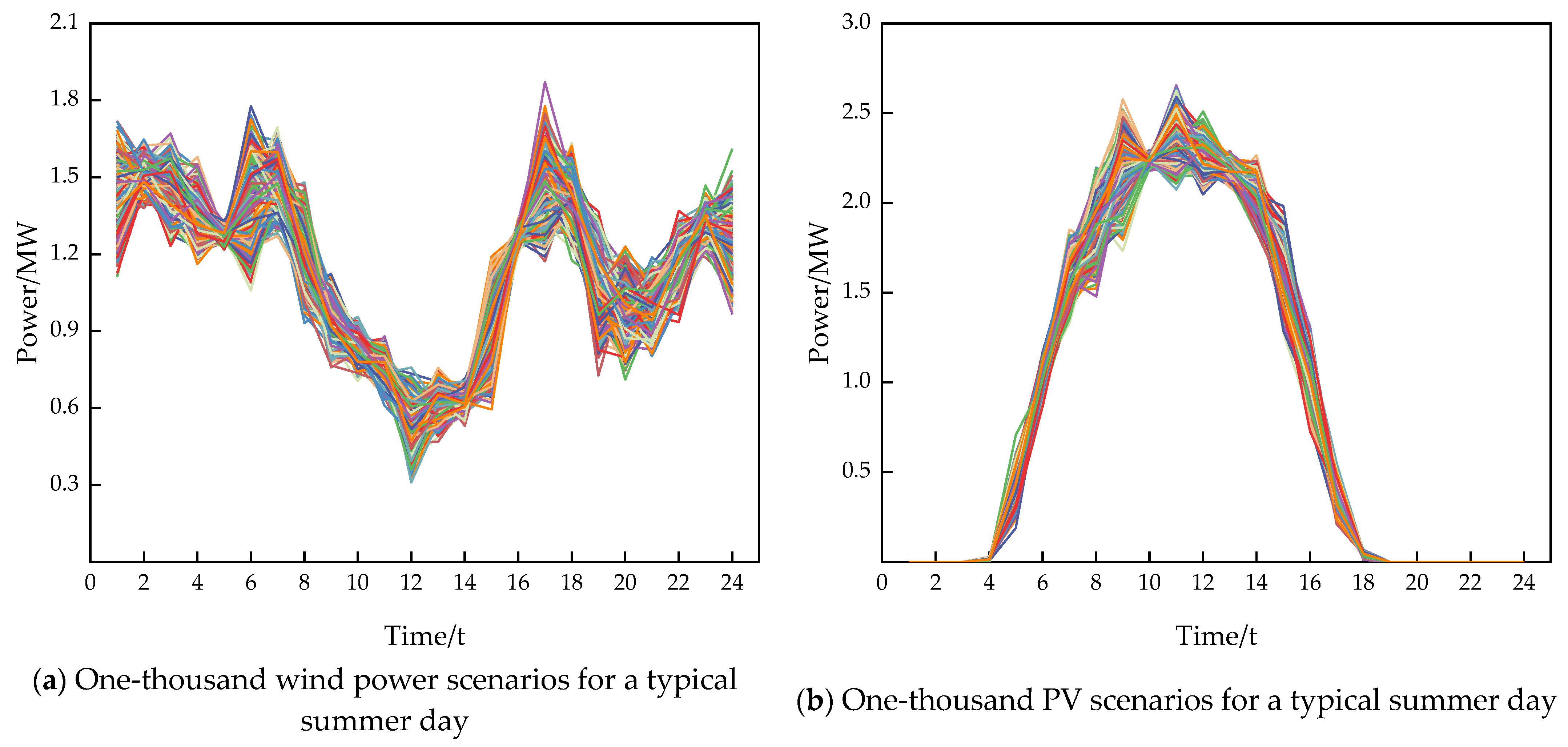 Energies 17 03004 g0a3