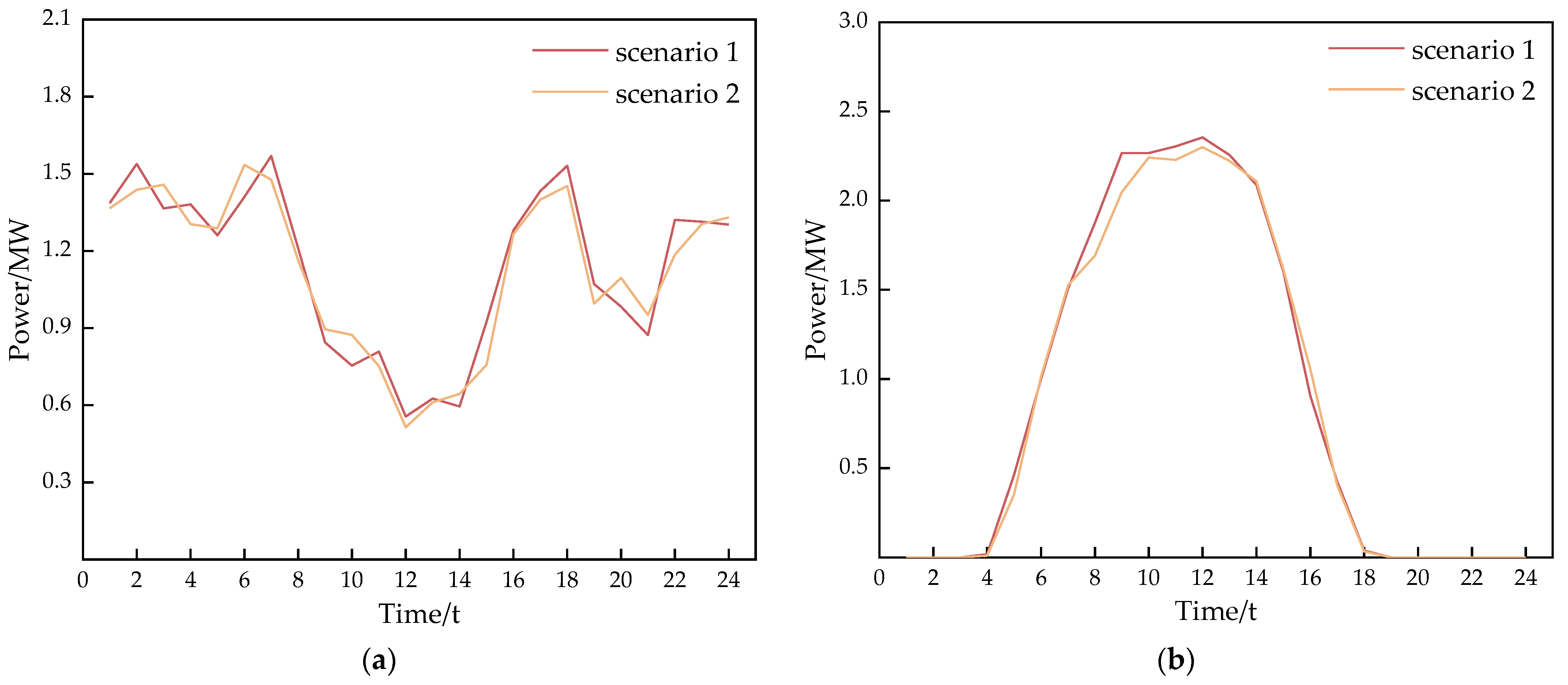 Energies 17 03004 g0a4