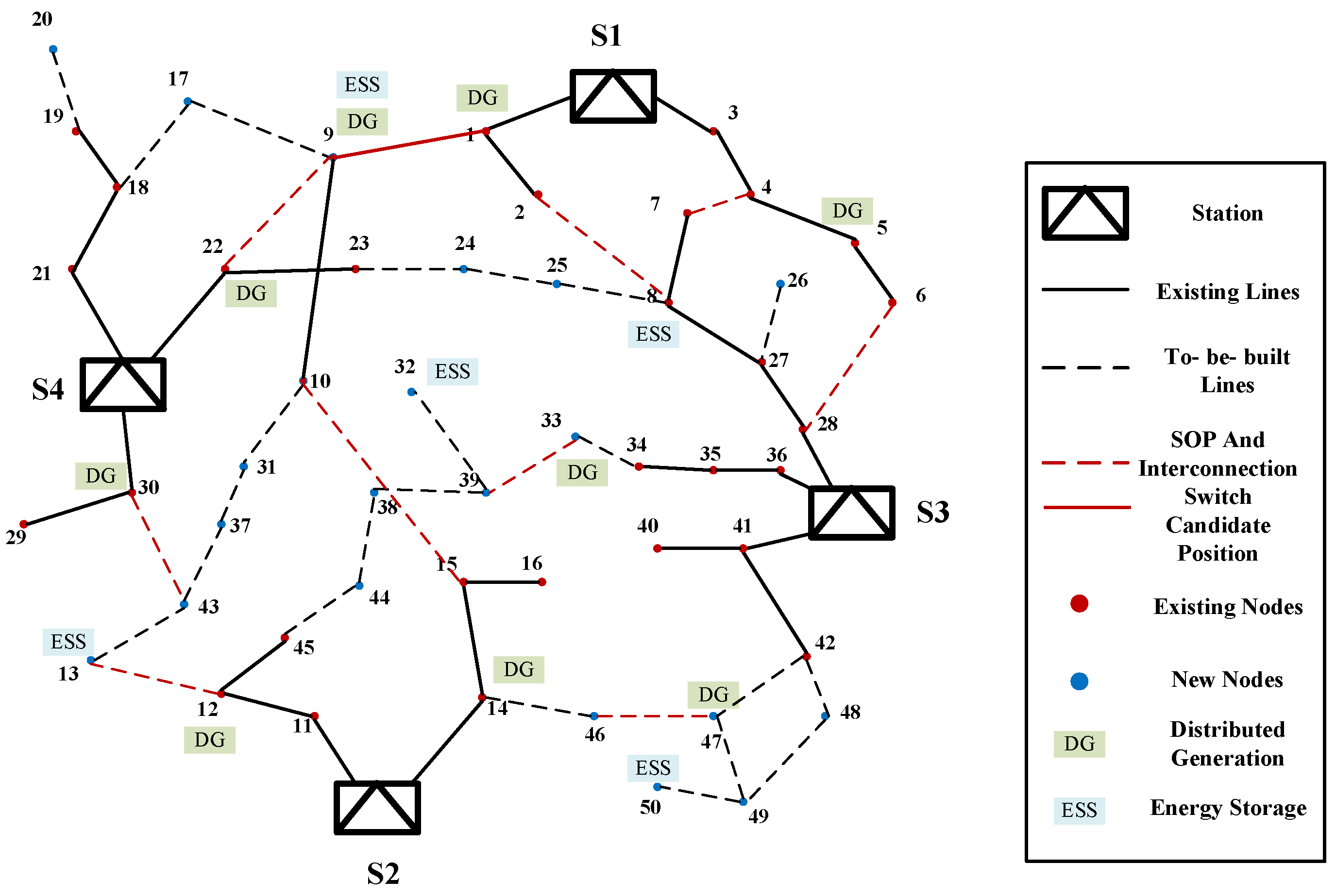 Energies 17 03005 g003