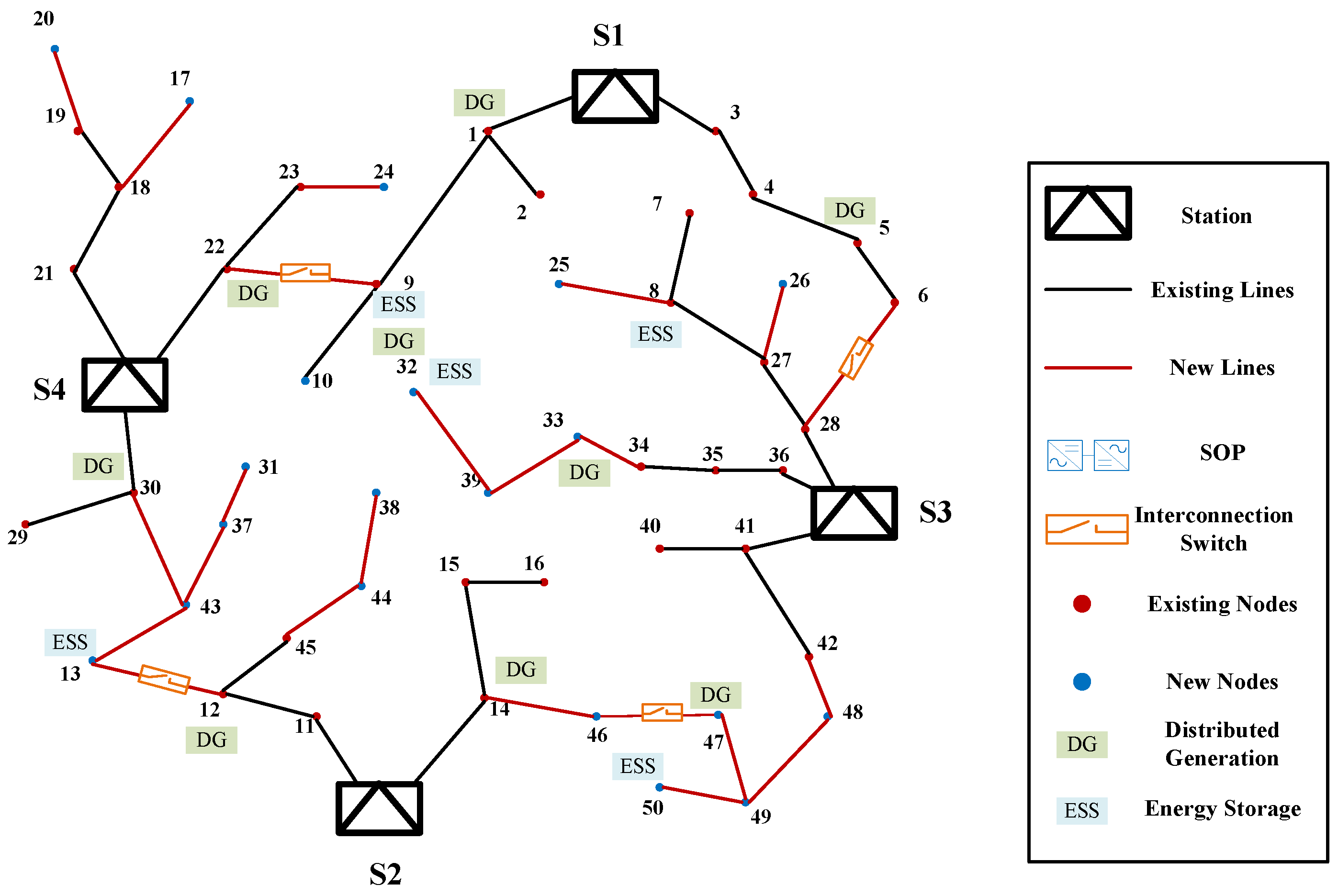 Energies 17 03005 g006