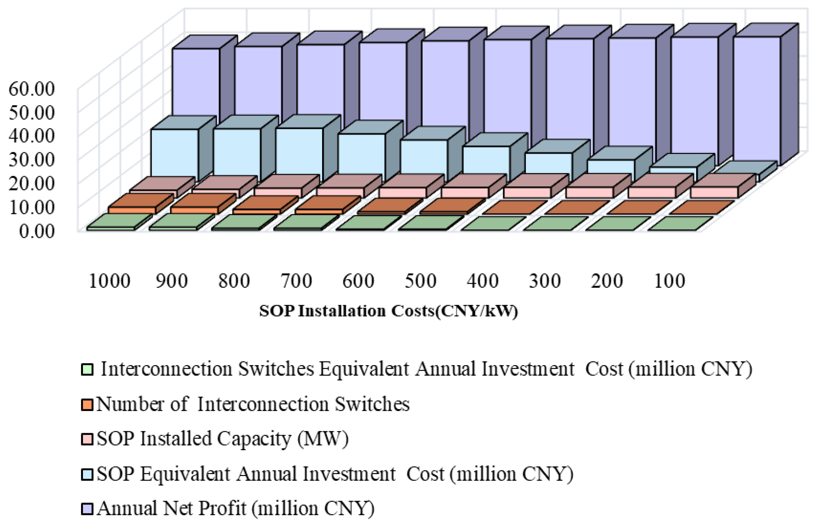 Energies 17 03005 g008