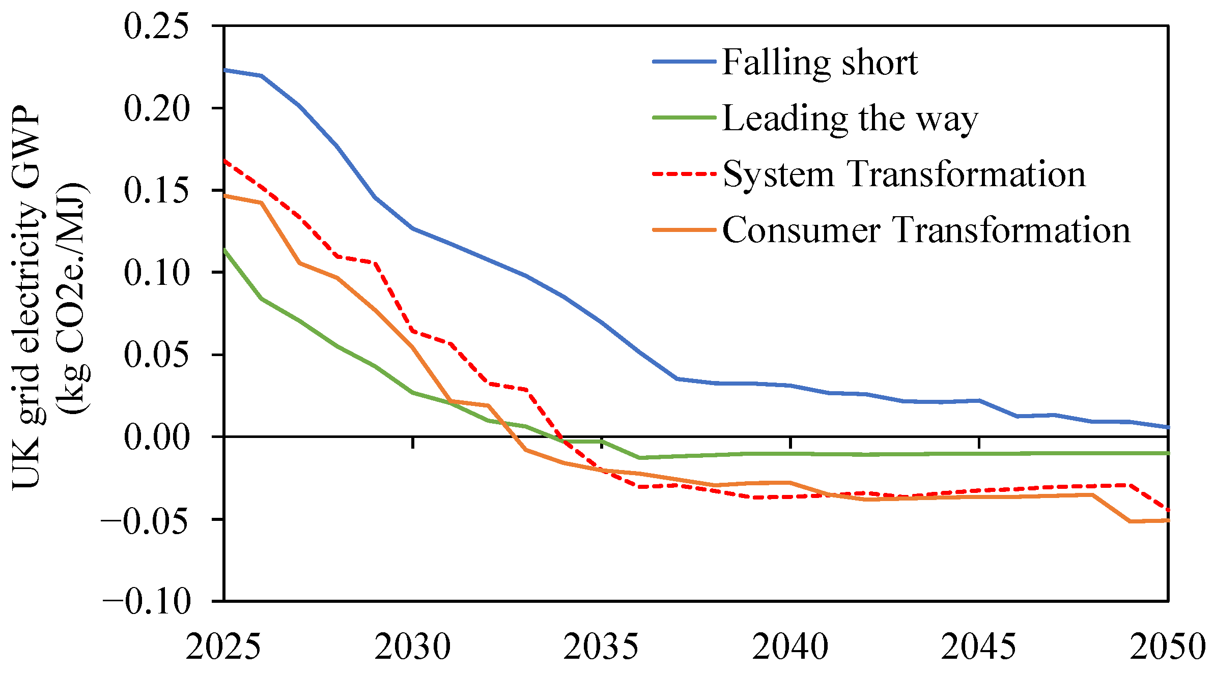 Energies 17 03008 g002