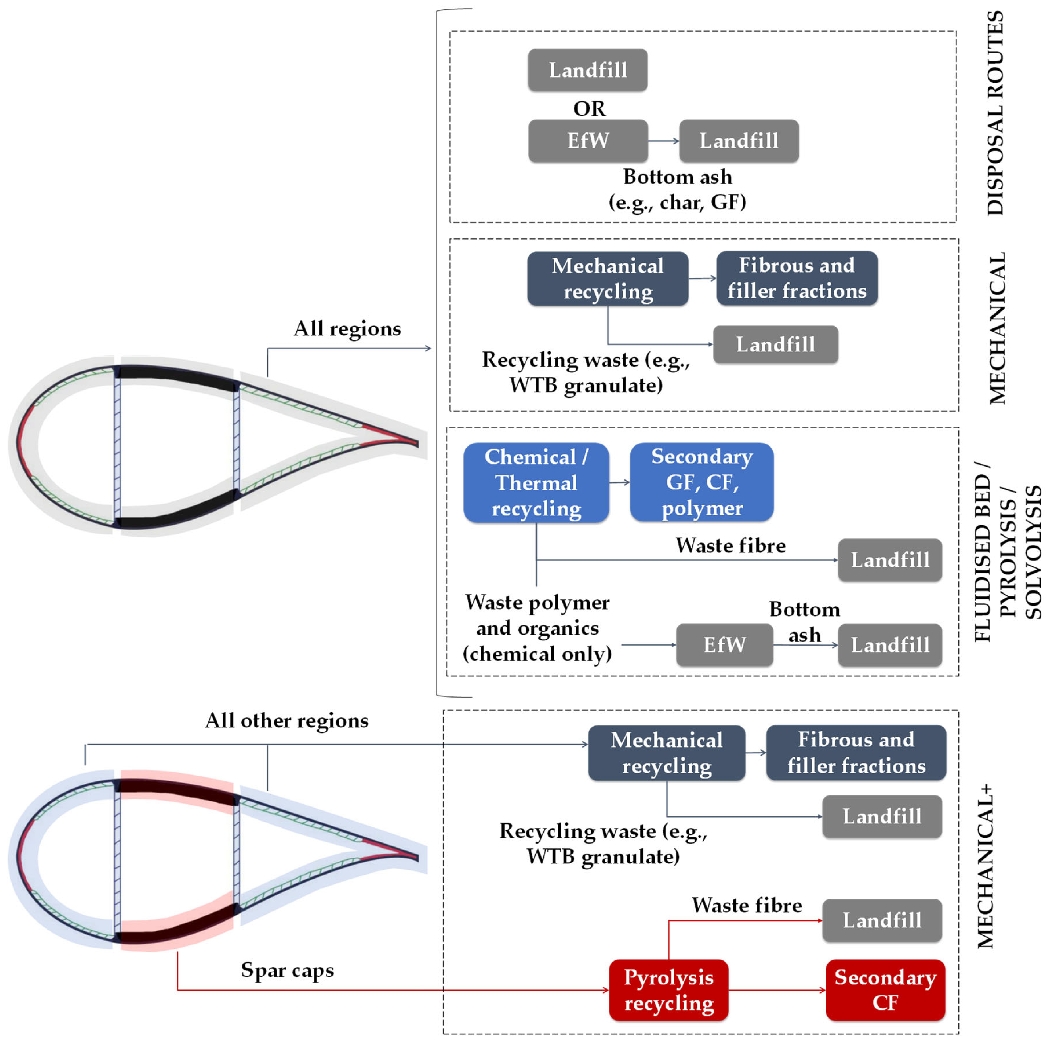 Energies 17 03008 g003