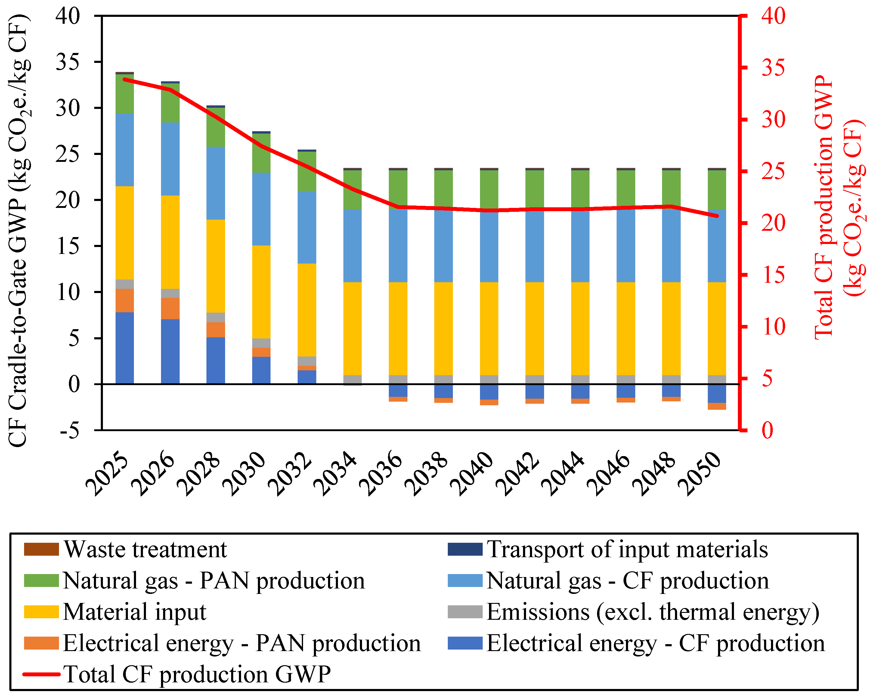 Energies 17 03008 g005