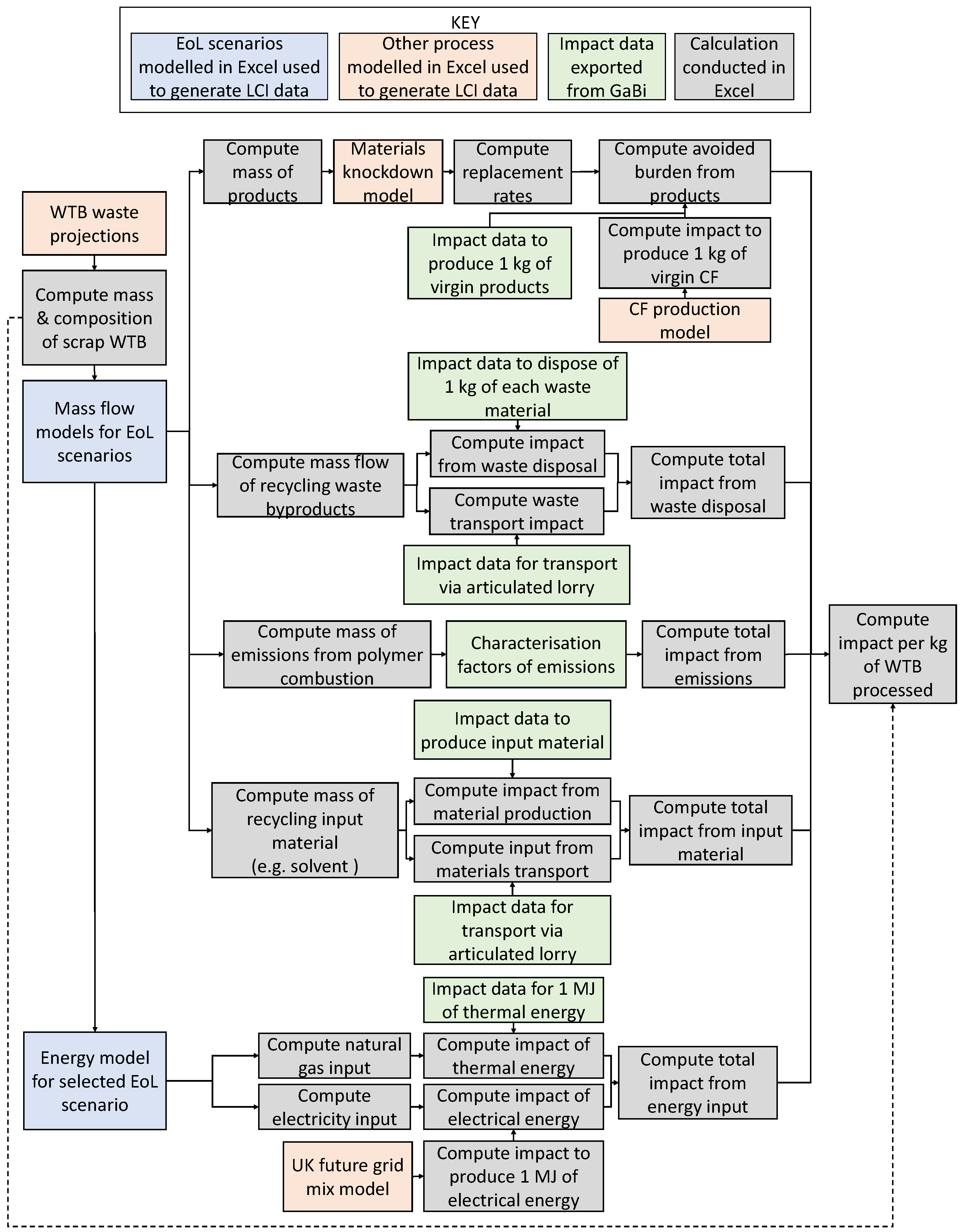 Energies 17 03008 g006