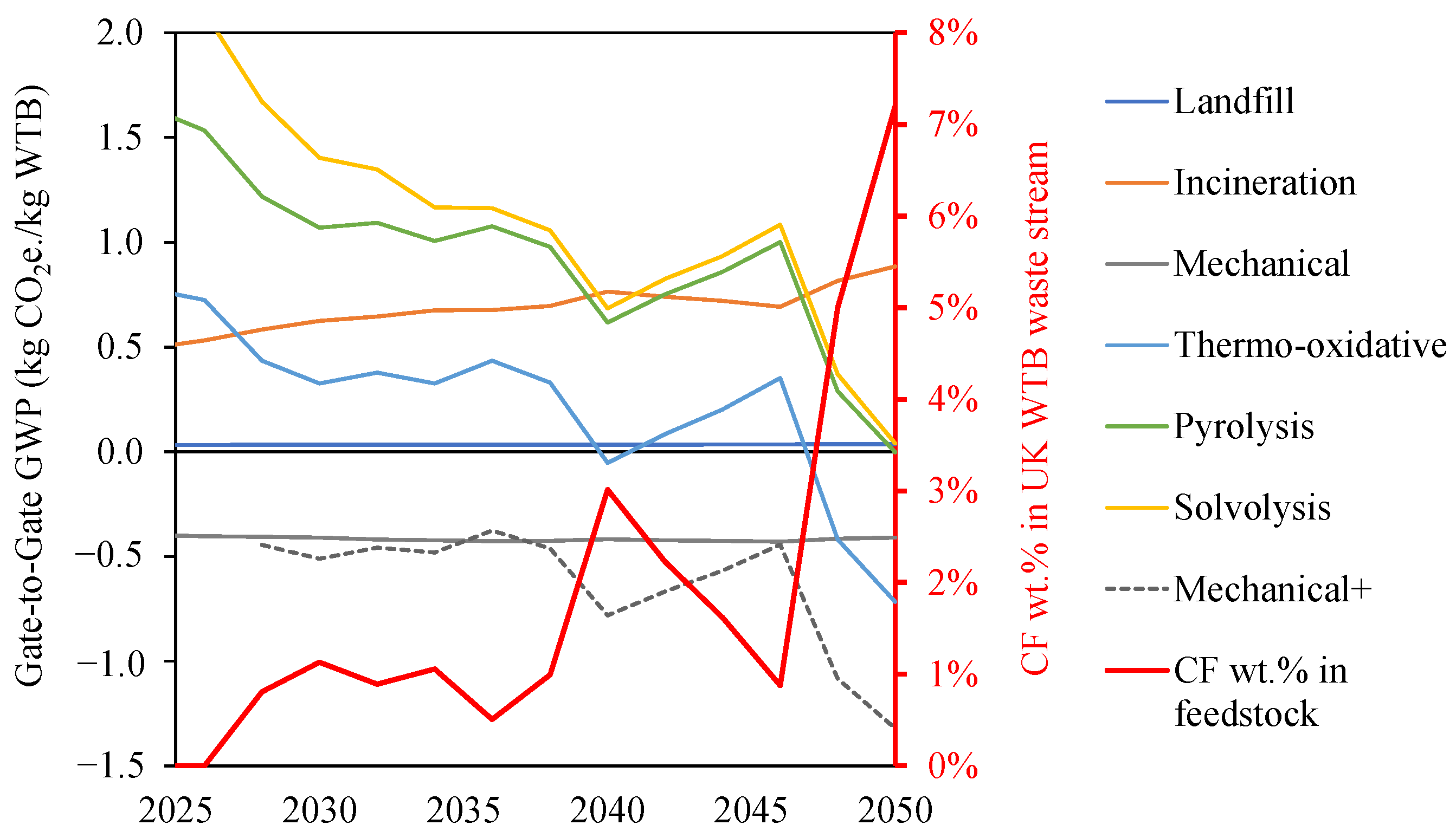 Energies 17 03008 g009