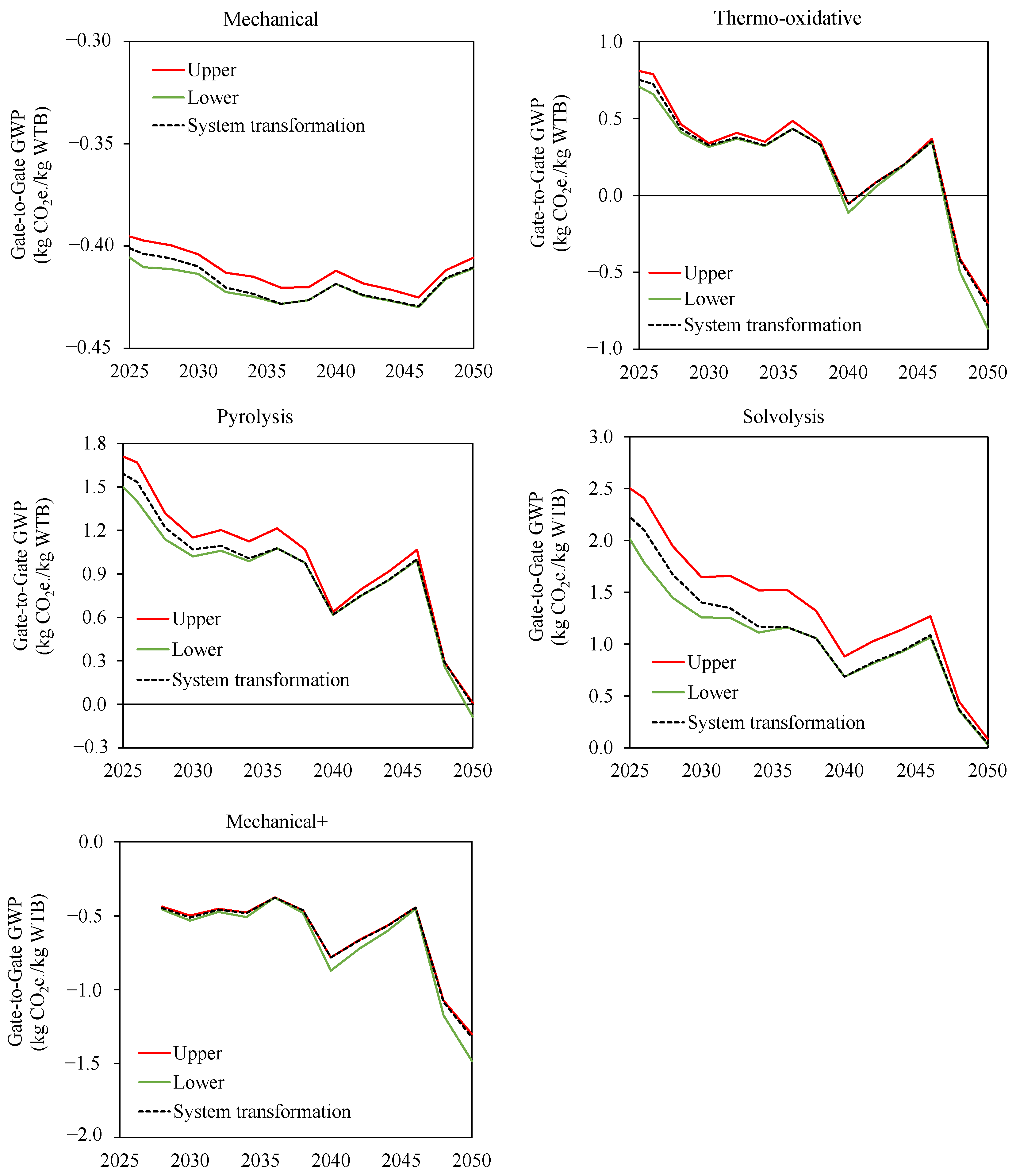Energies 17 03008 g010