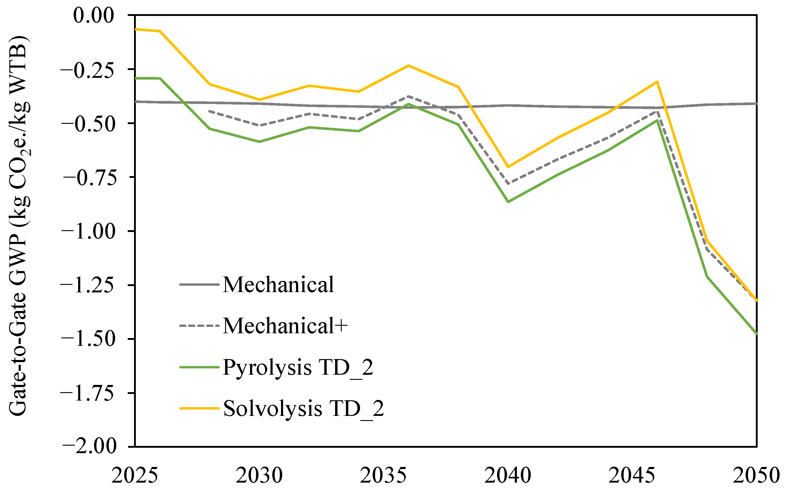 Energies 17 03008 g012