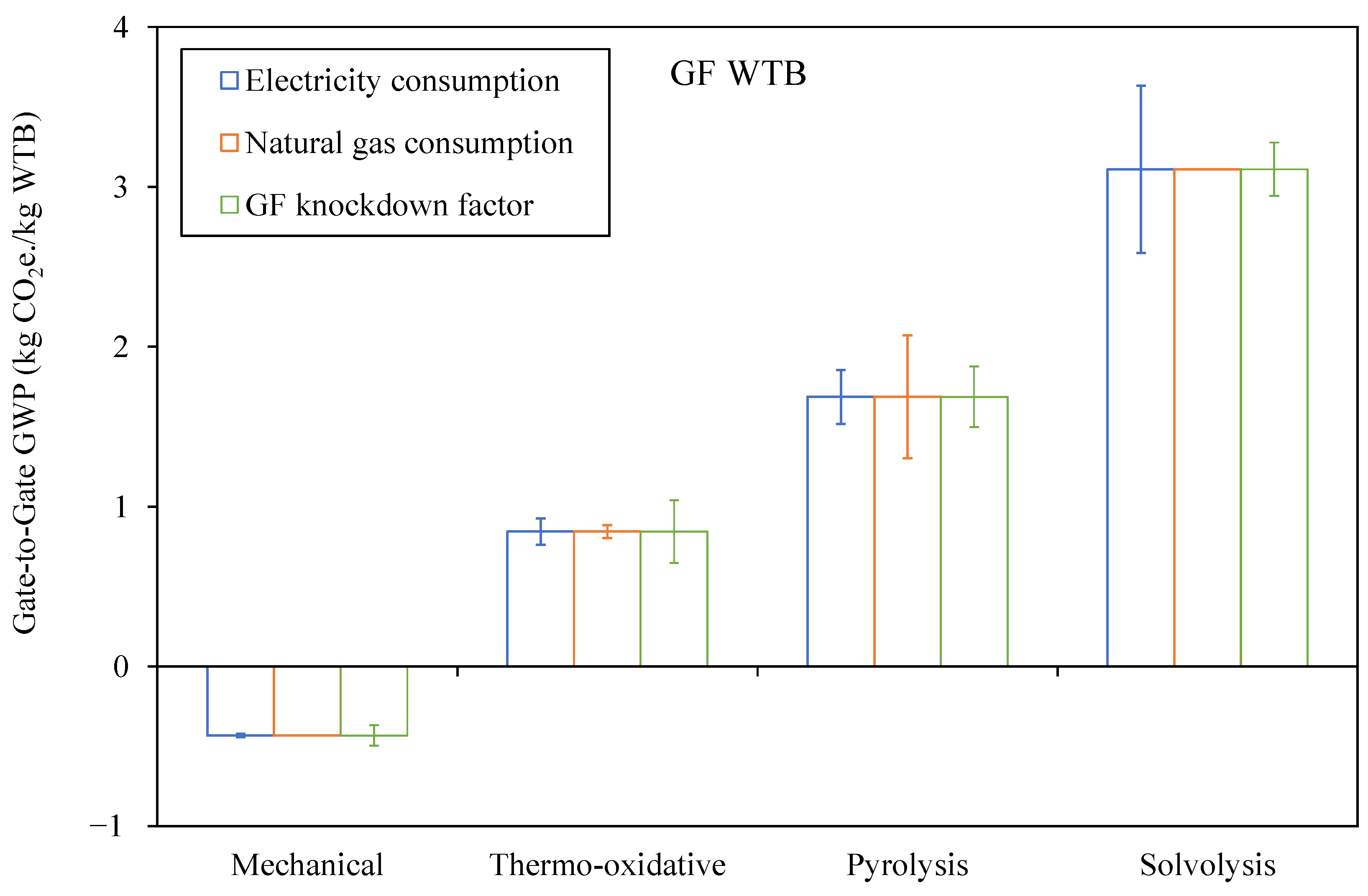 Energies 17 03008 g0a1