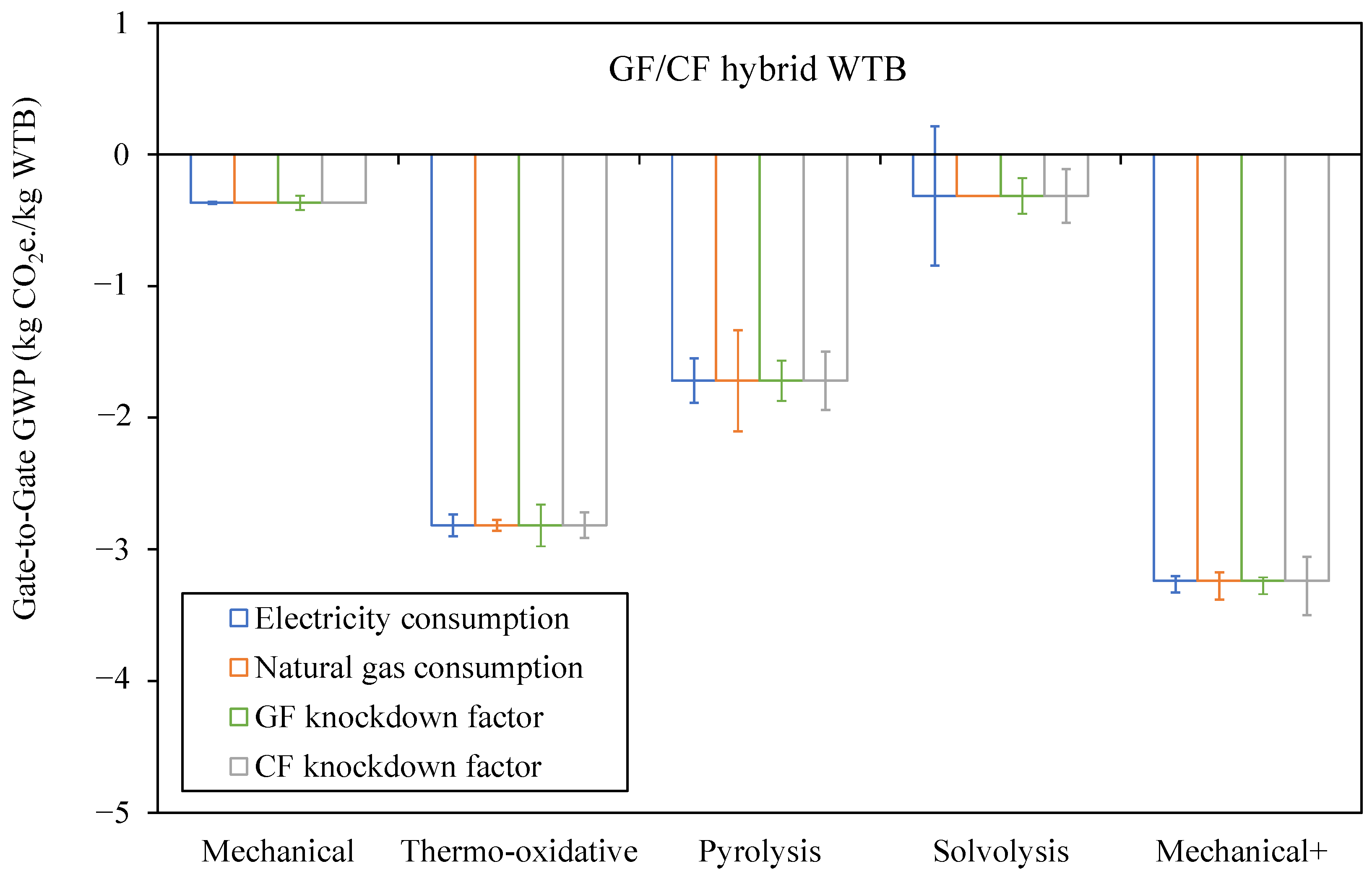 Energies 17 03008 g0a2