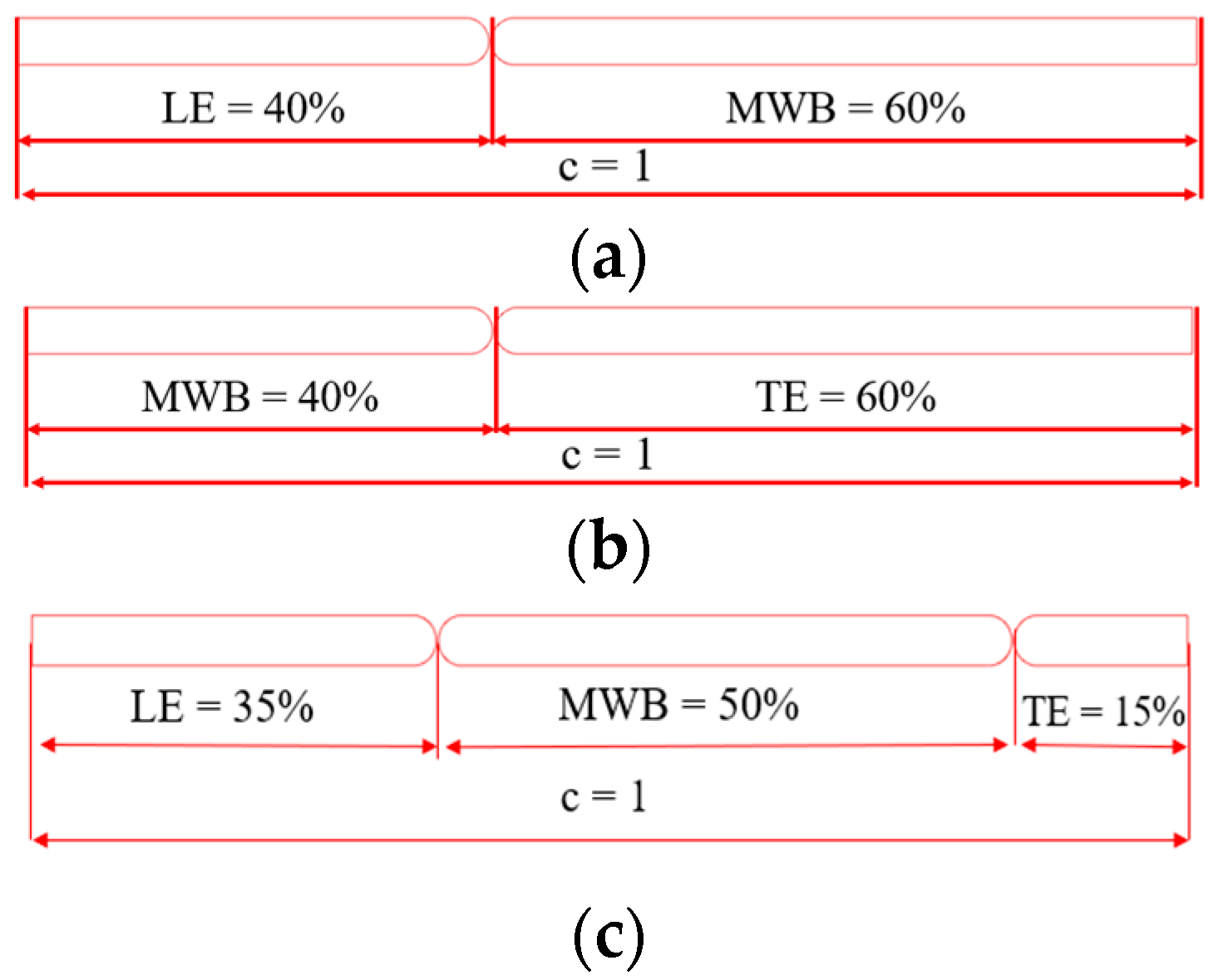 Energies 17 03010 g001