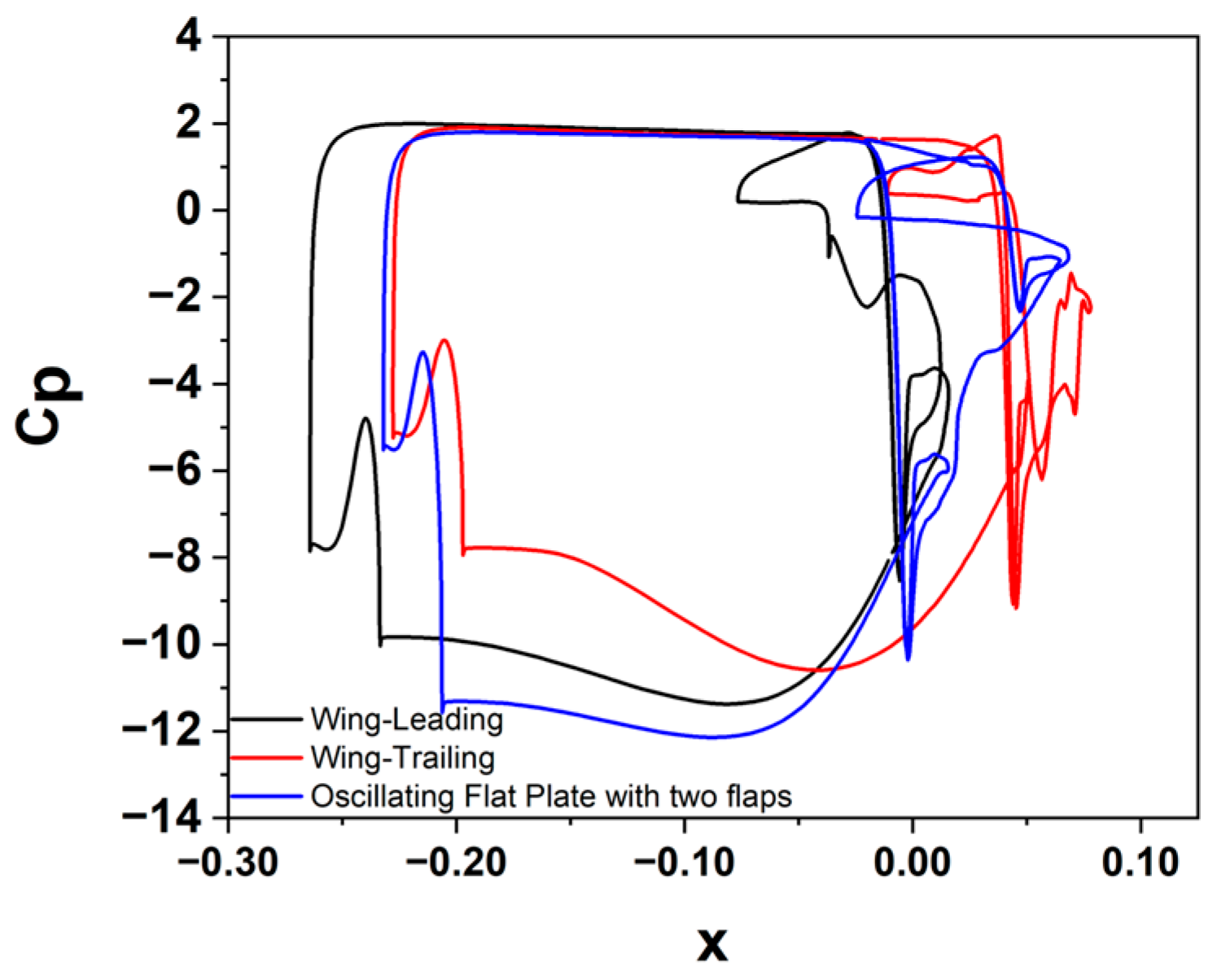 Energies 17 03010 g008