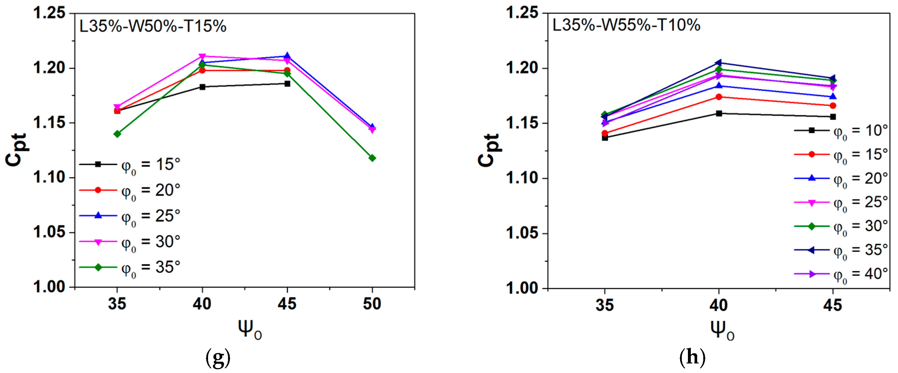 Energies 17 03010 g010b