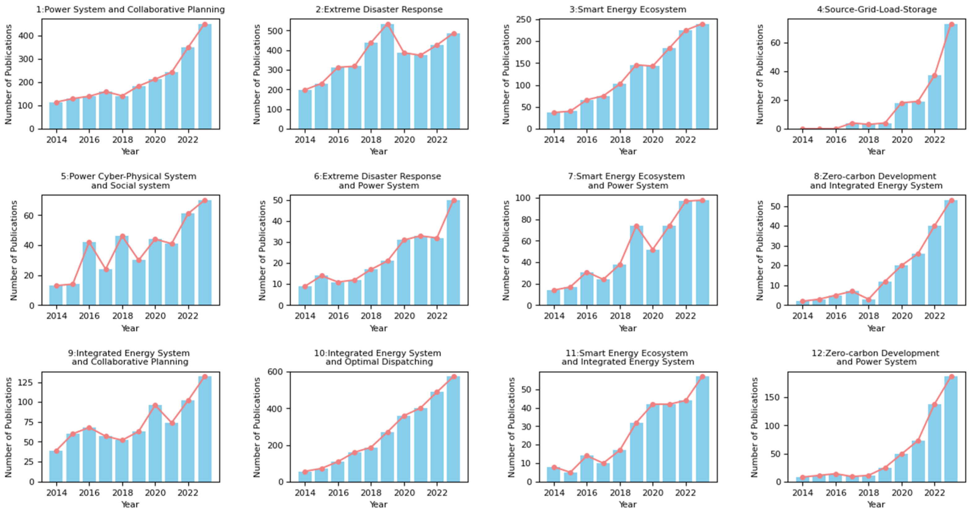 Energies 17 03013 g001